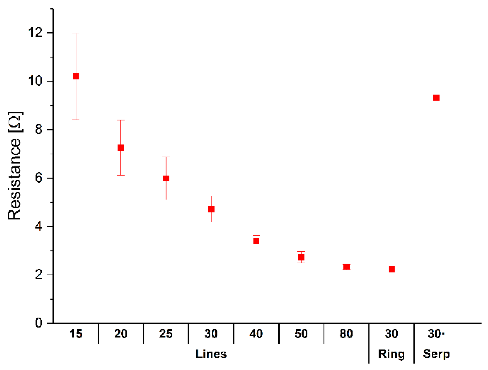 Sensors 22 05766 g008