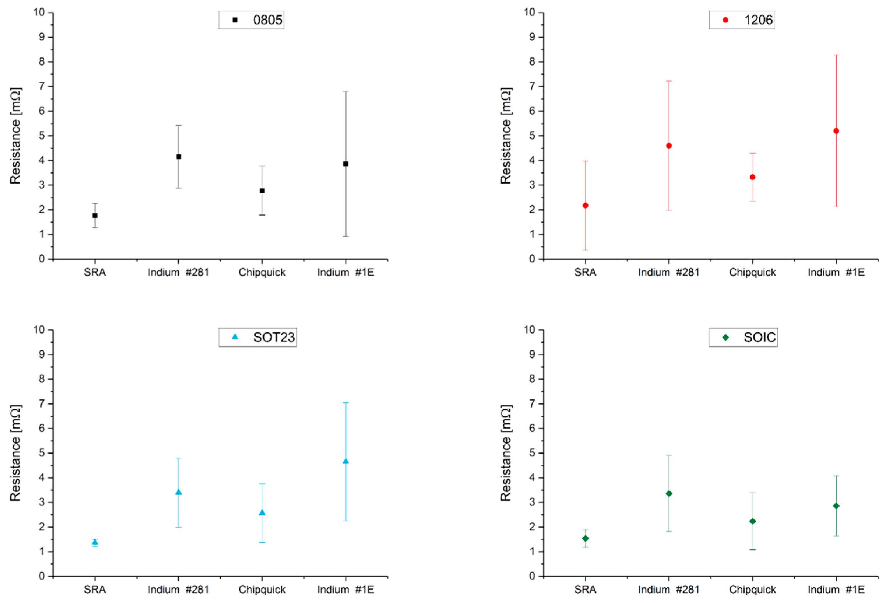 Sensors 22 05766 g011