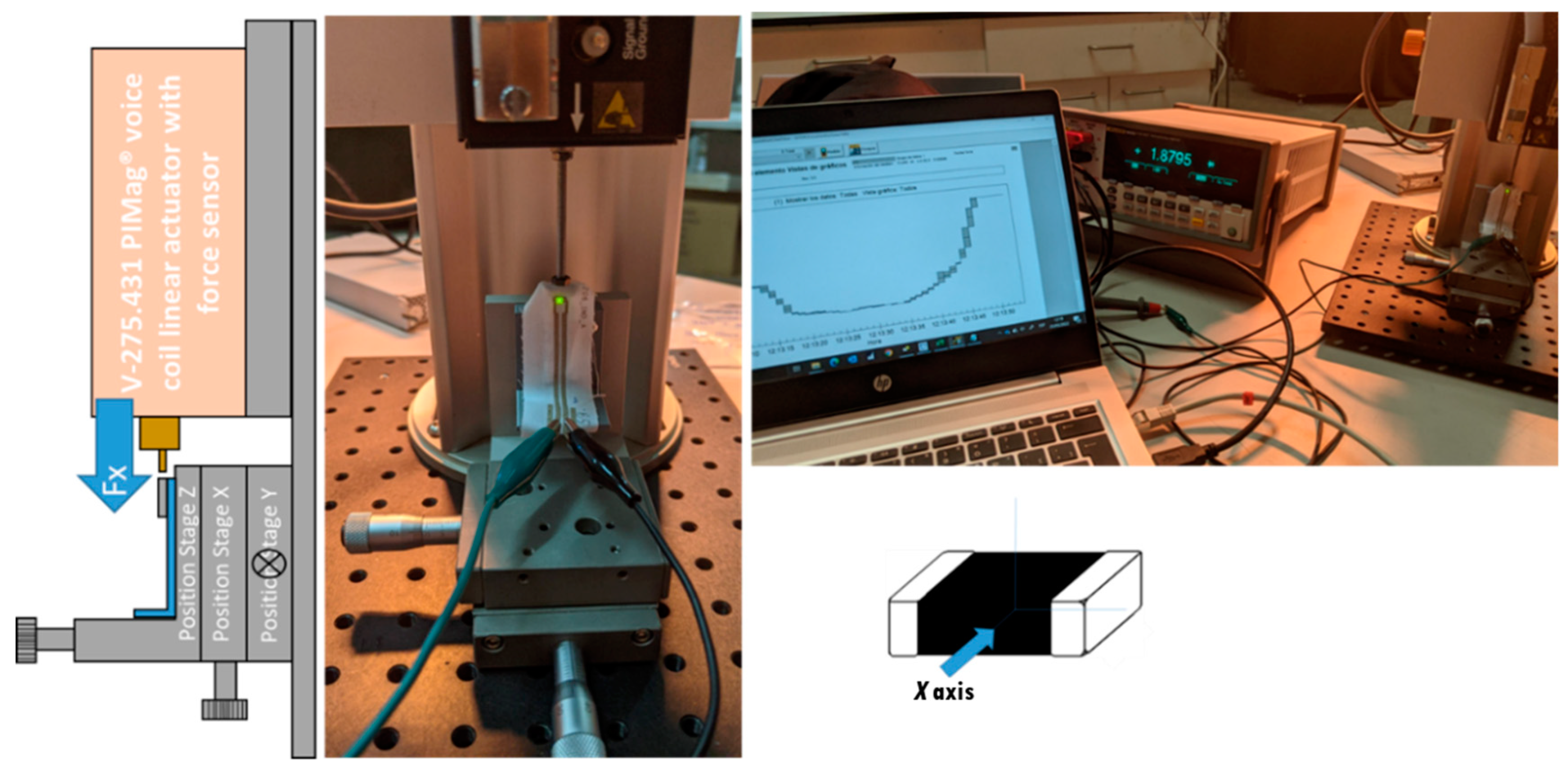 Sensors 22 05766 g0a1