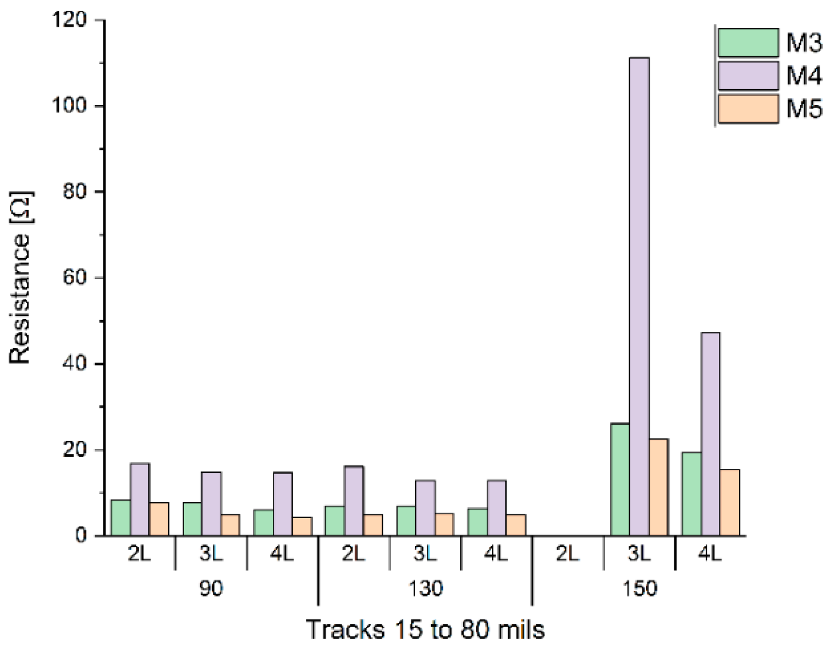 Sensors 22 05766 g0a3
