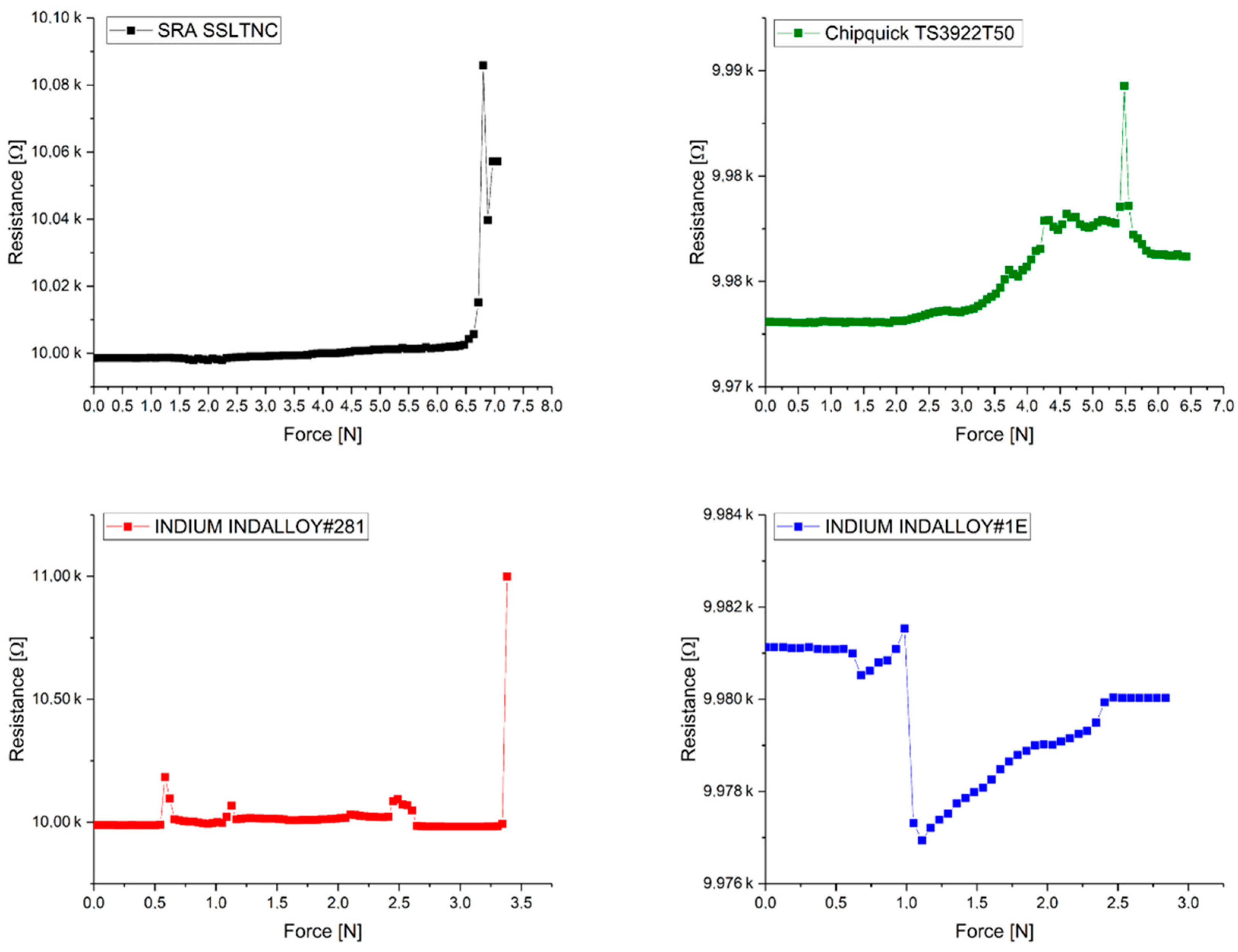 Sensors 22 05766 g0a4