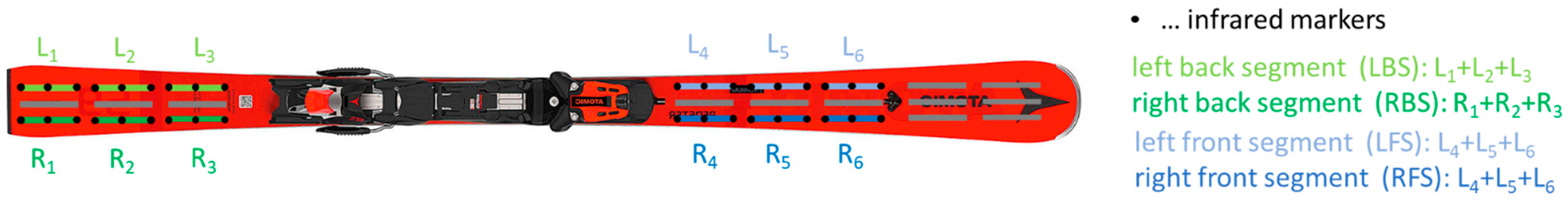 Sensors 22 05768 g003 Sensors 22 05768 g003