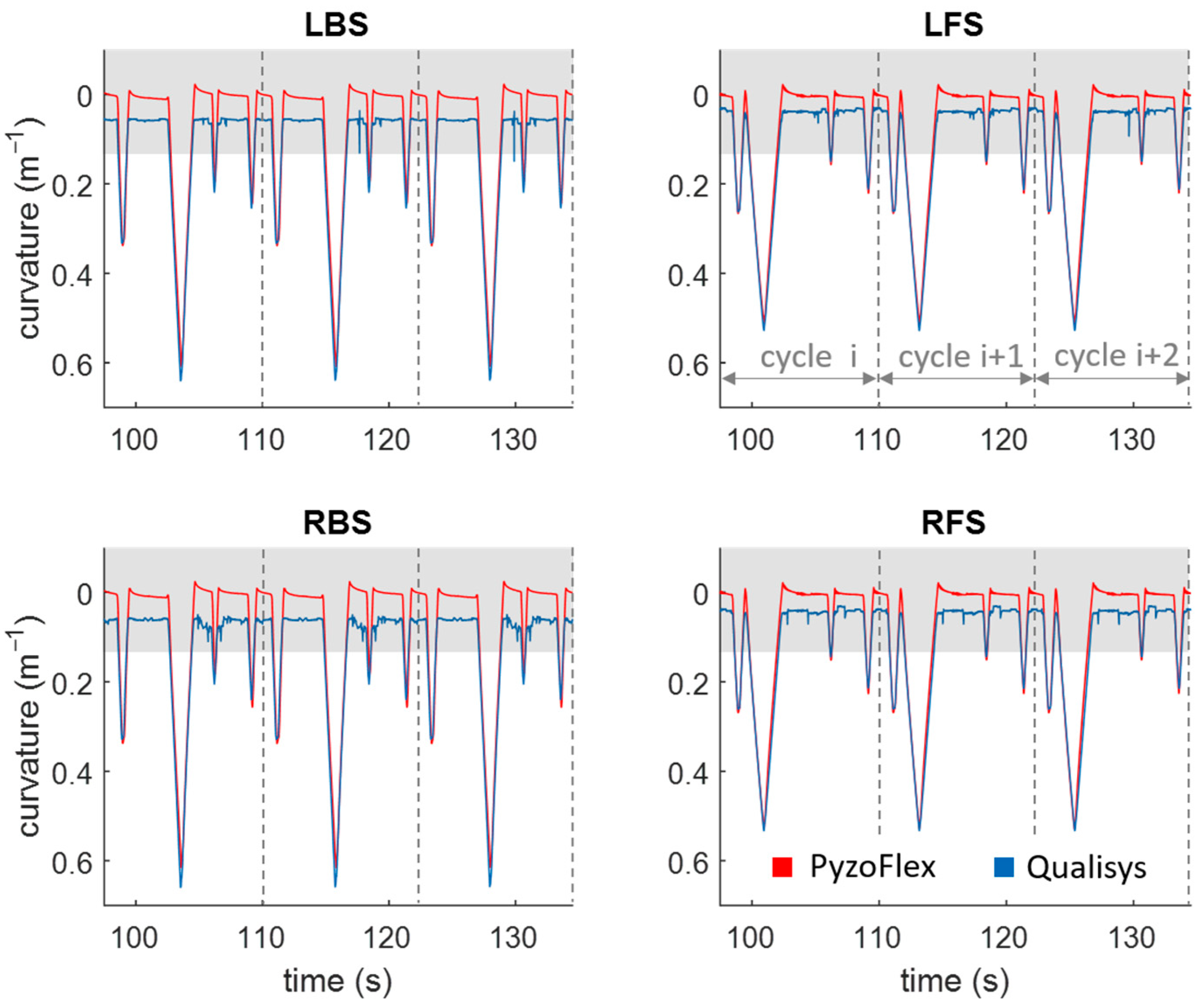 Sensors 22 05768 g006 Sensors 22 05768 g006