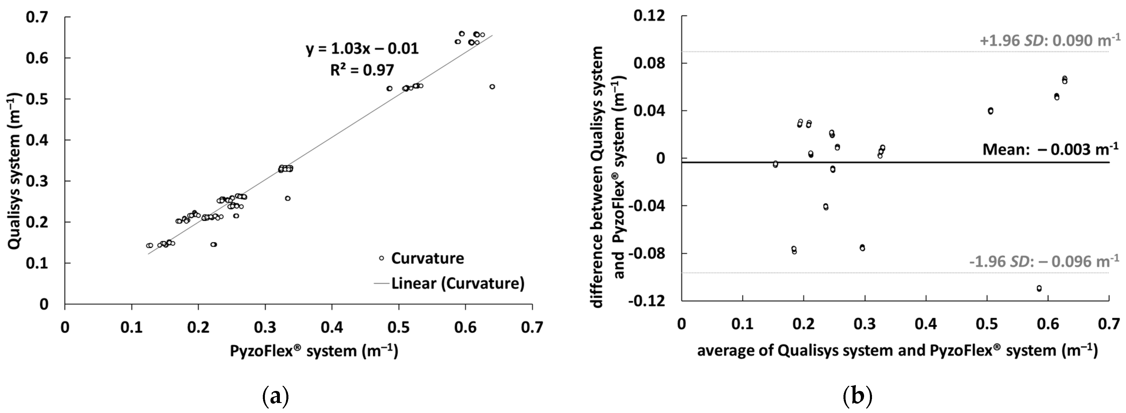 Sensors 22 05768 g007 Sensors 22 05768 g007