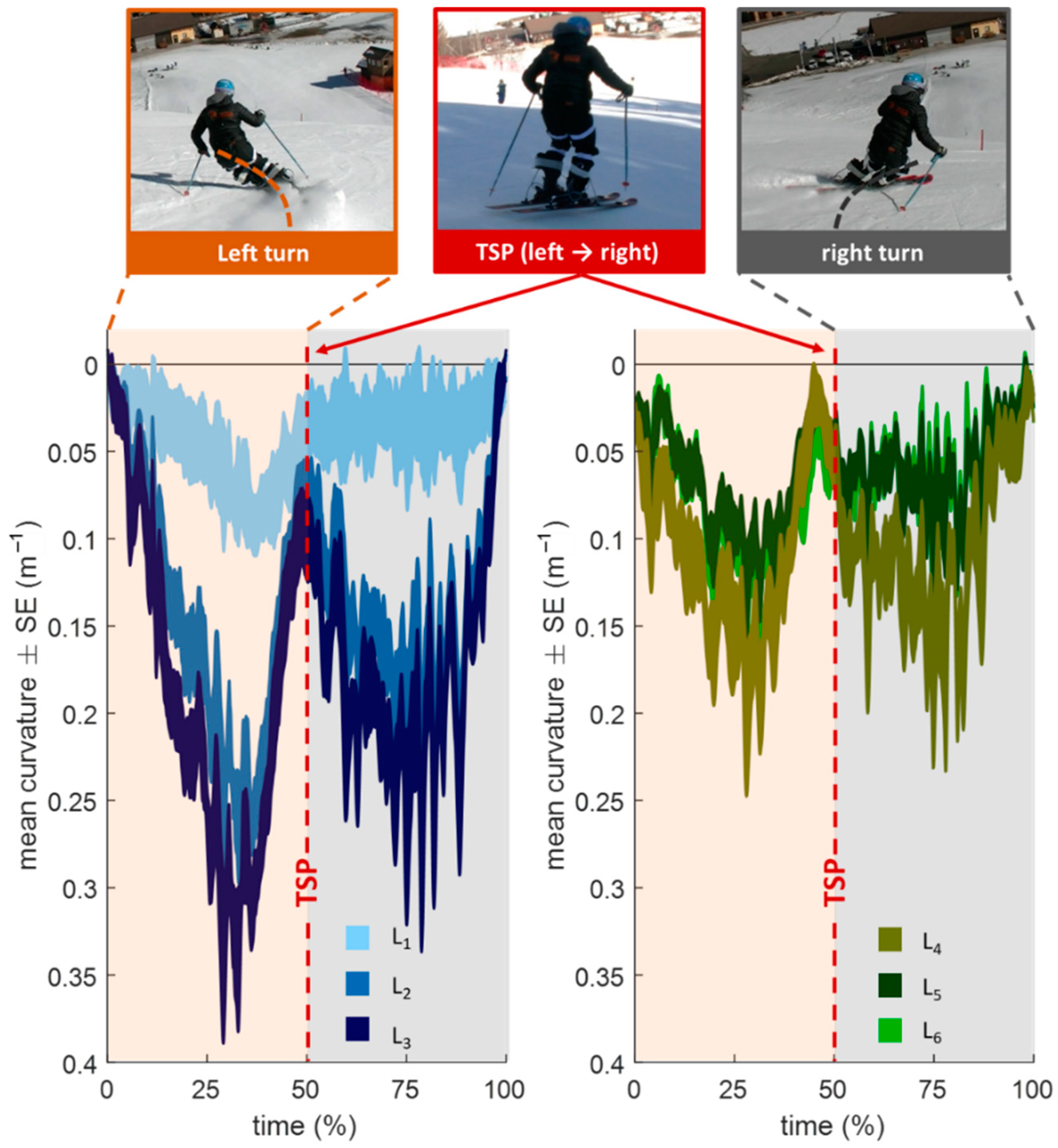 Sensors 22 05768 g008 Sensors 22 05768 g008