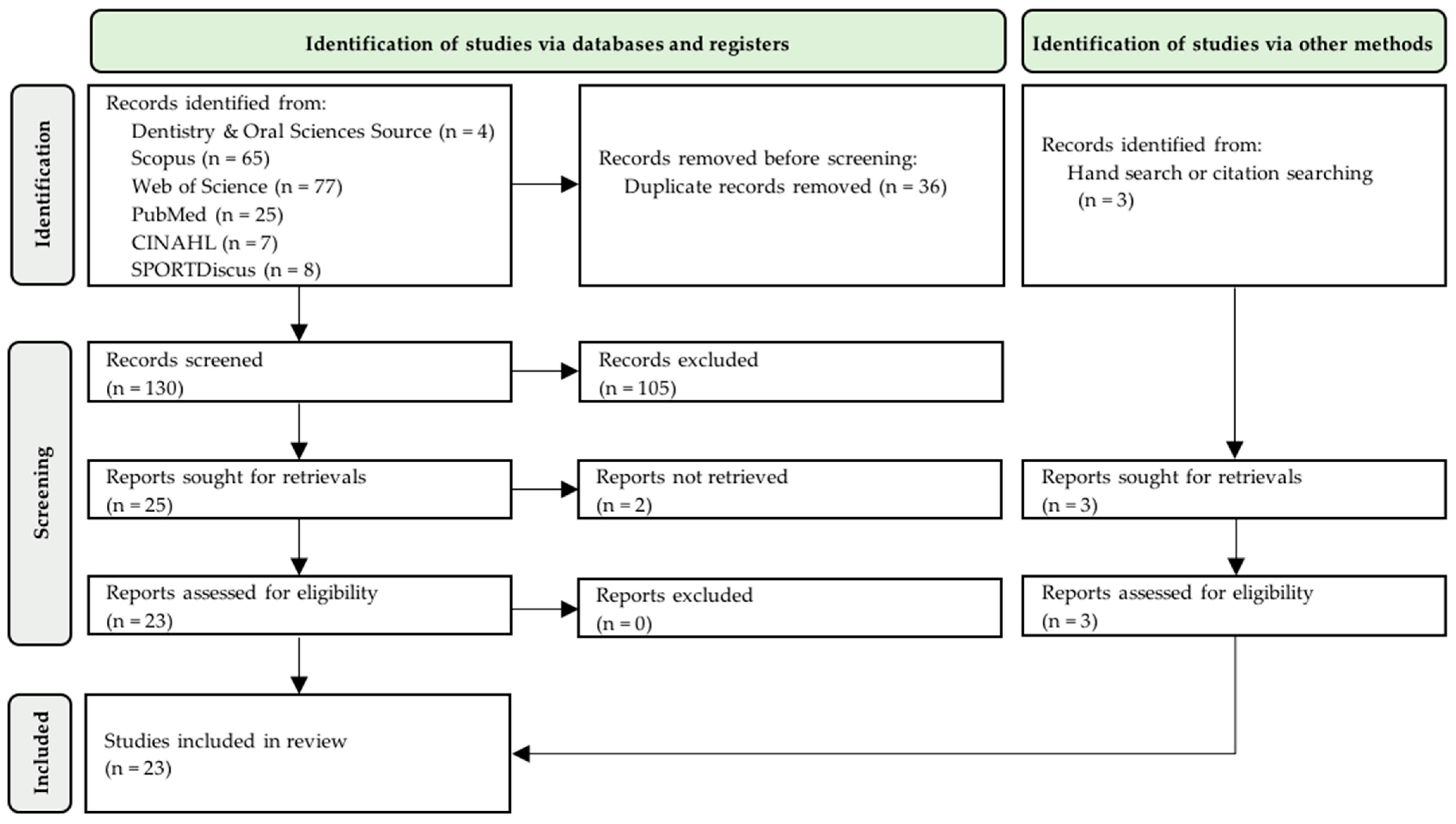 Sensors 22 05769 g001