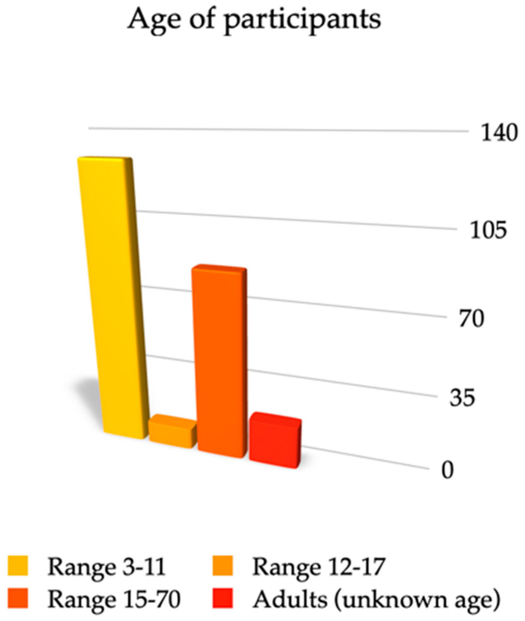 Sensors 22 05769 g002