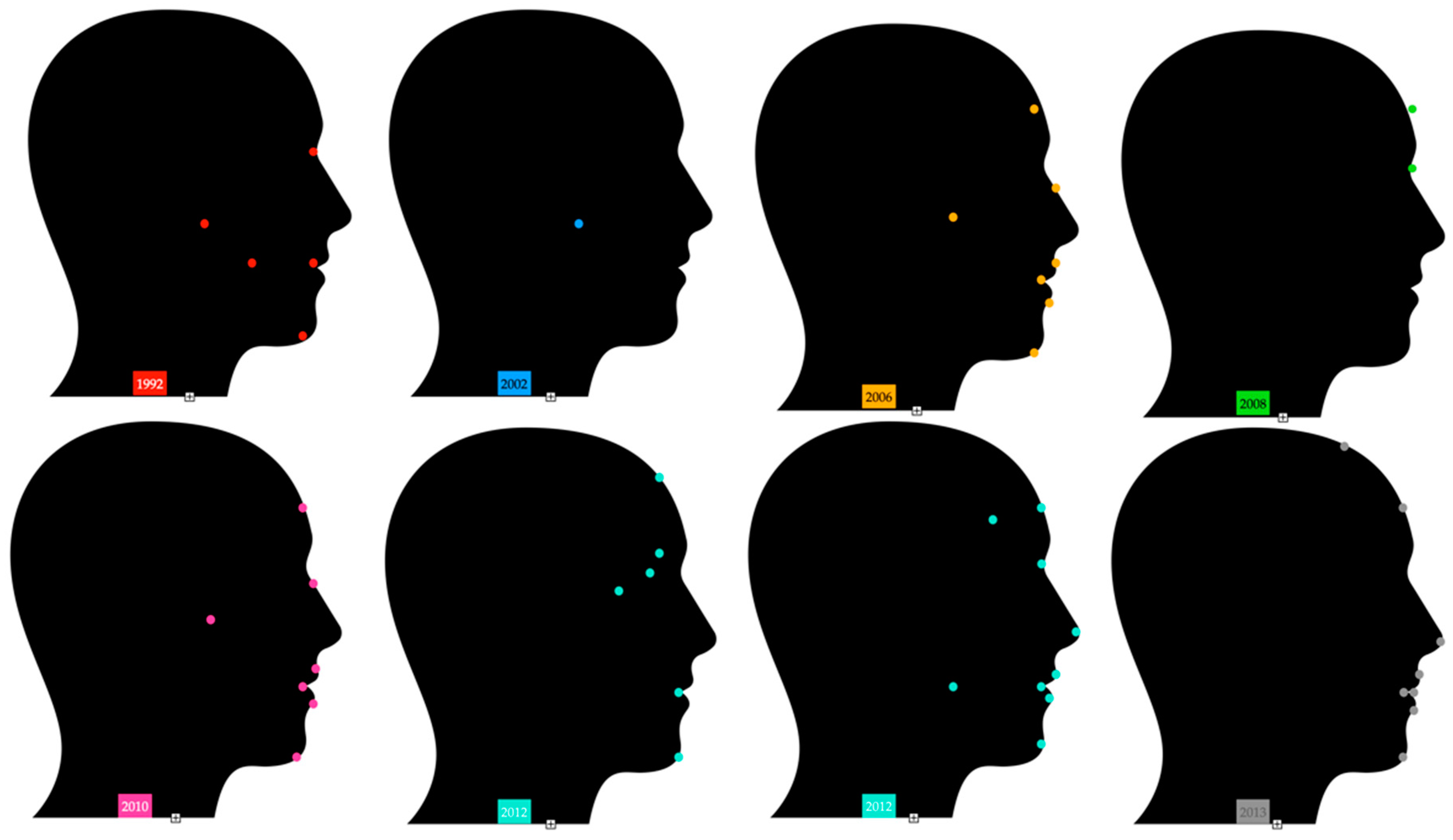 Sensors 22 05769 g003