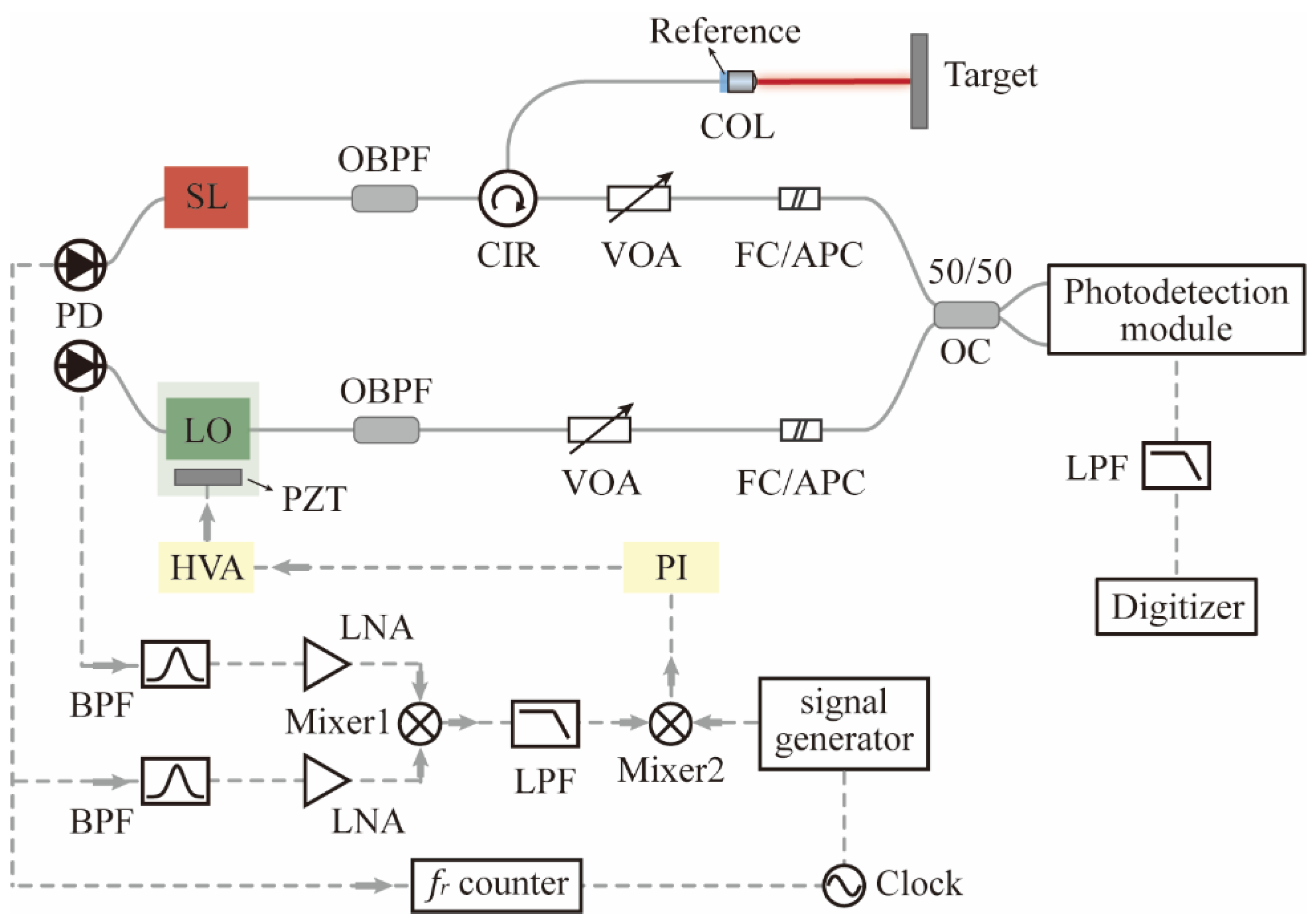 Sensors 22 05770 g002 550
