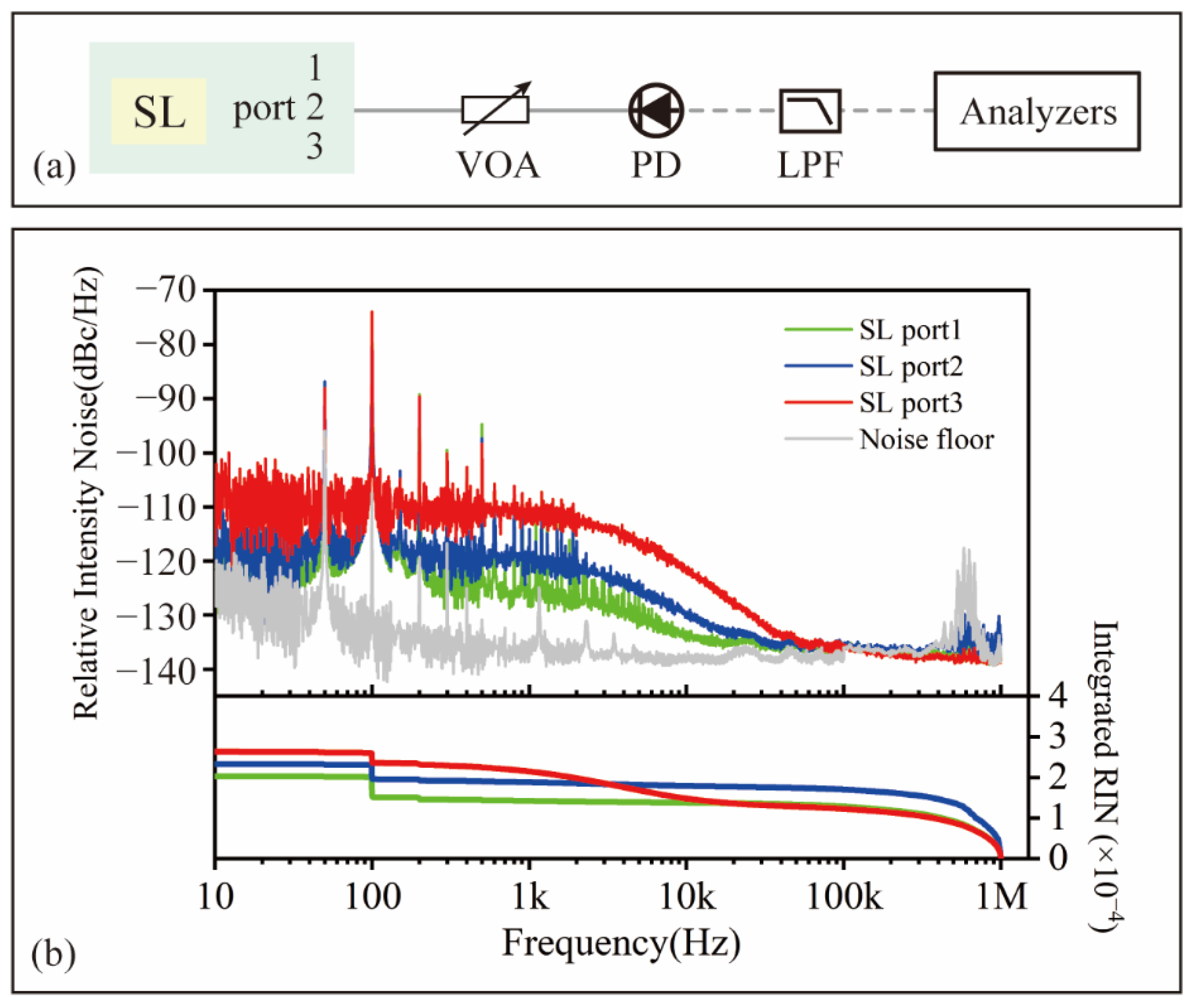 Sensors 22 05770 g004 550