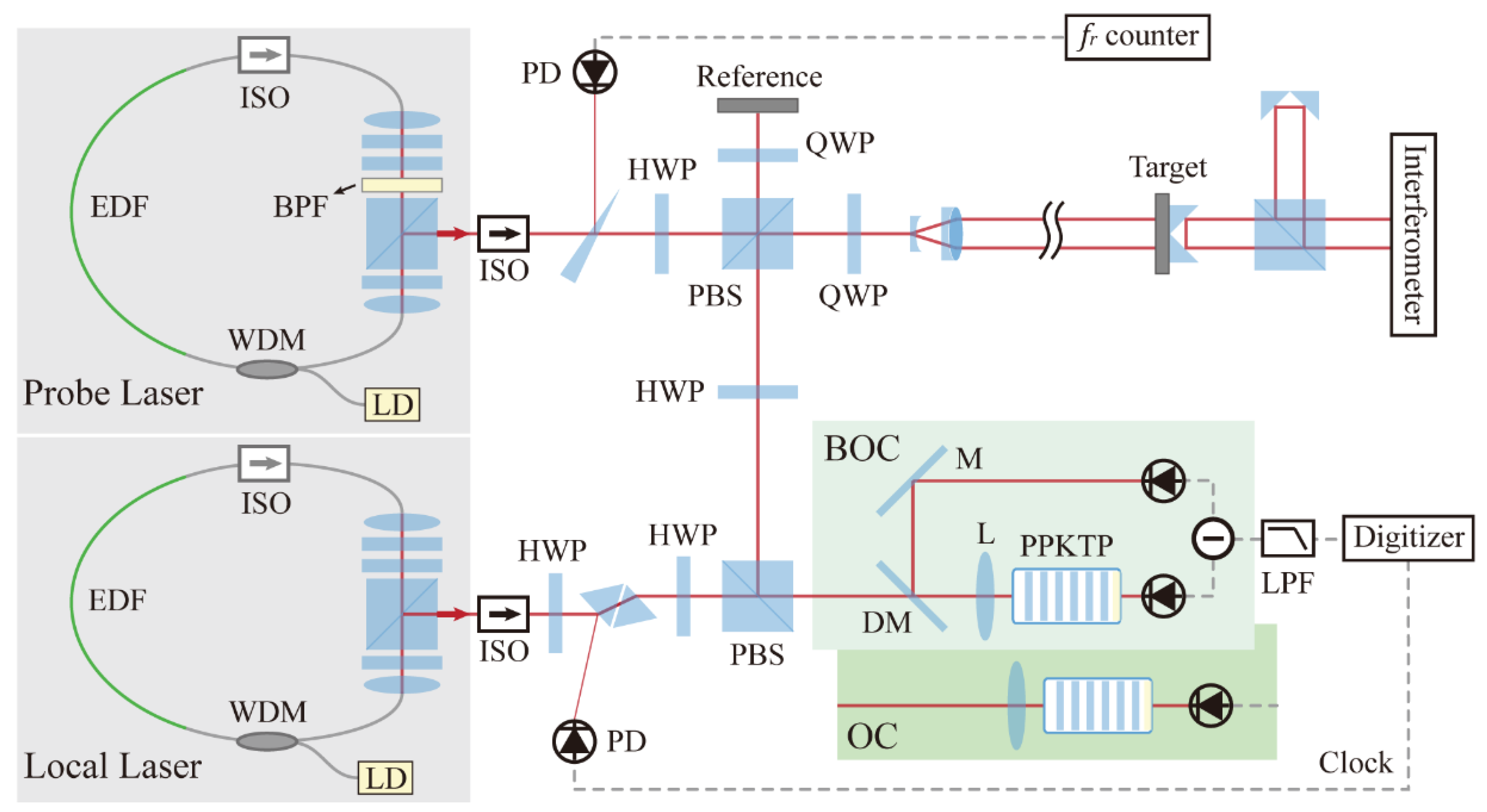 Sensors 22 05770 g006 550