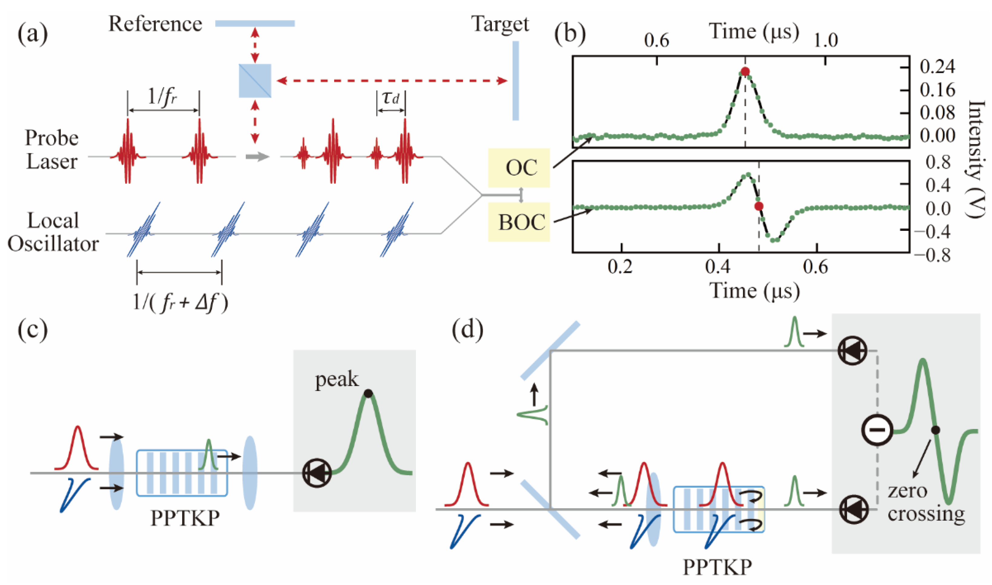 Sensors 22 05770 g008 550