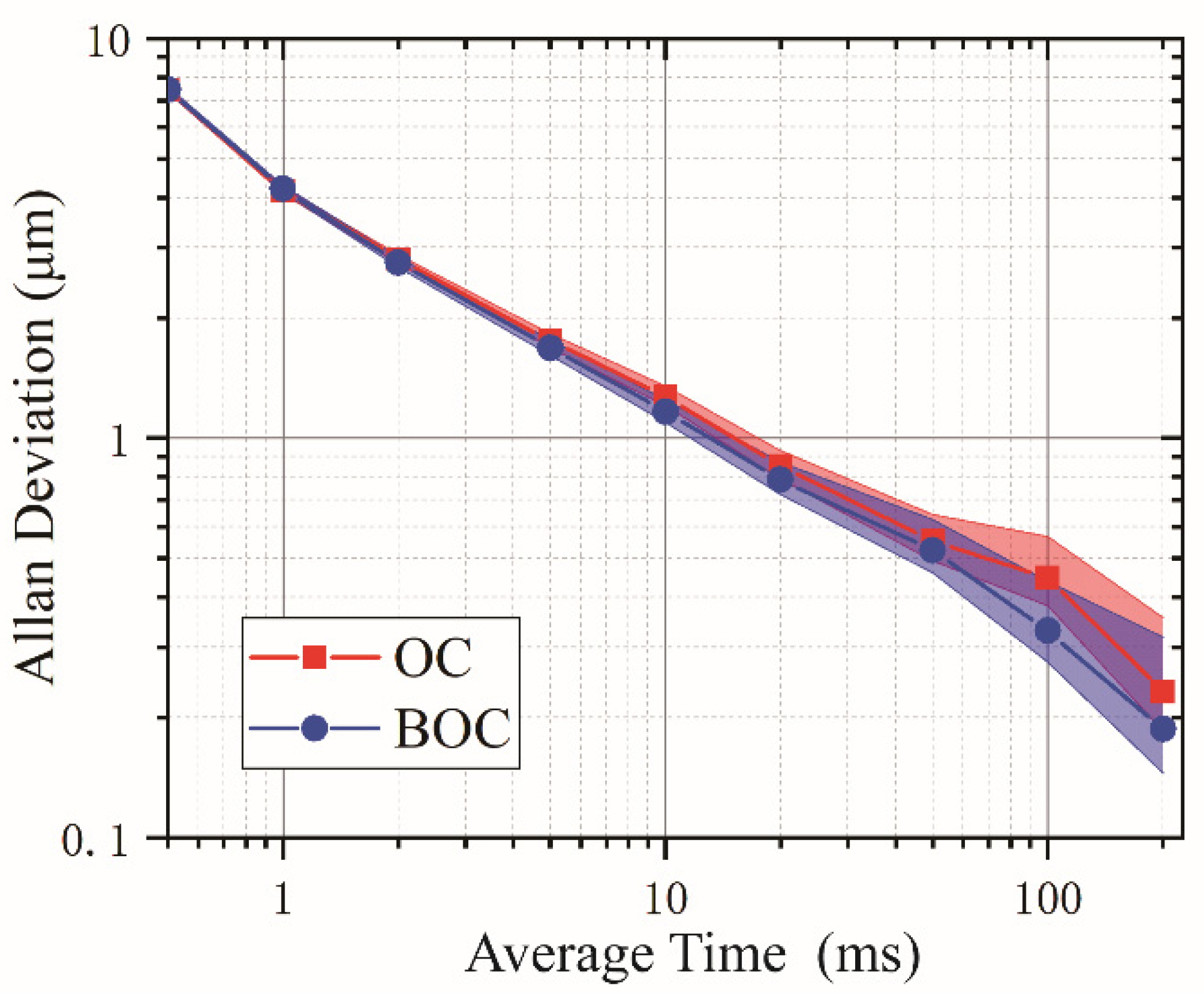 Sensors 22 05770 g009 550