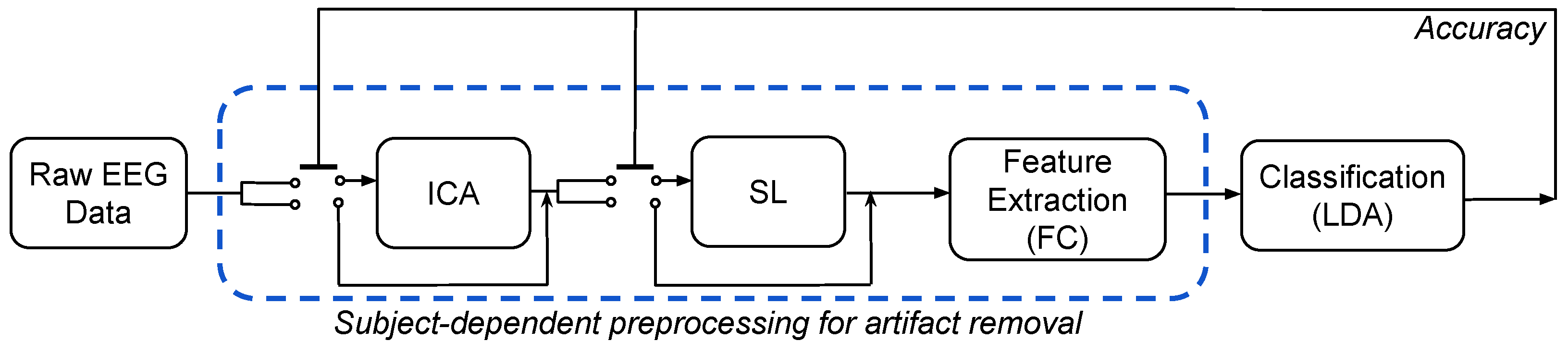 Sensors 22 05771 g001