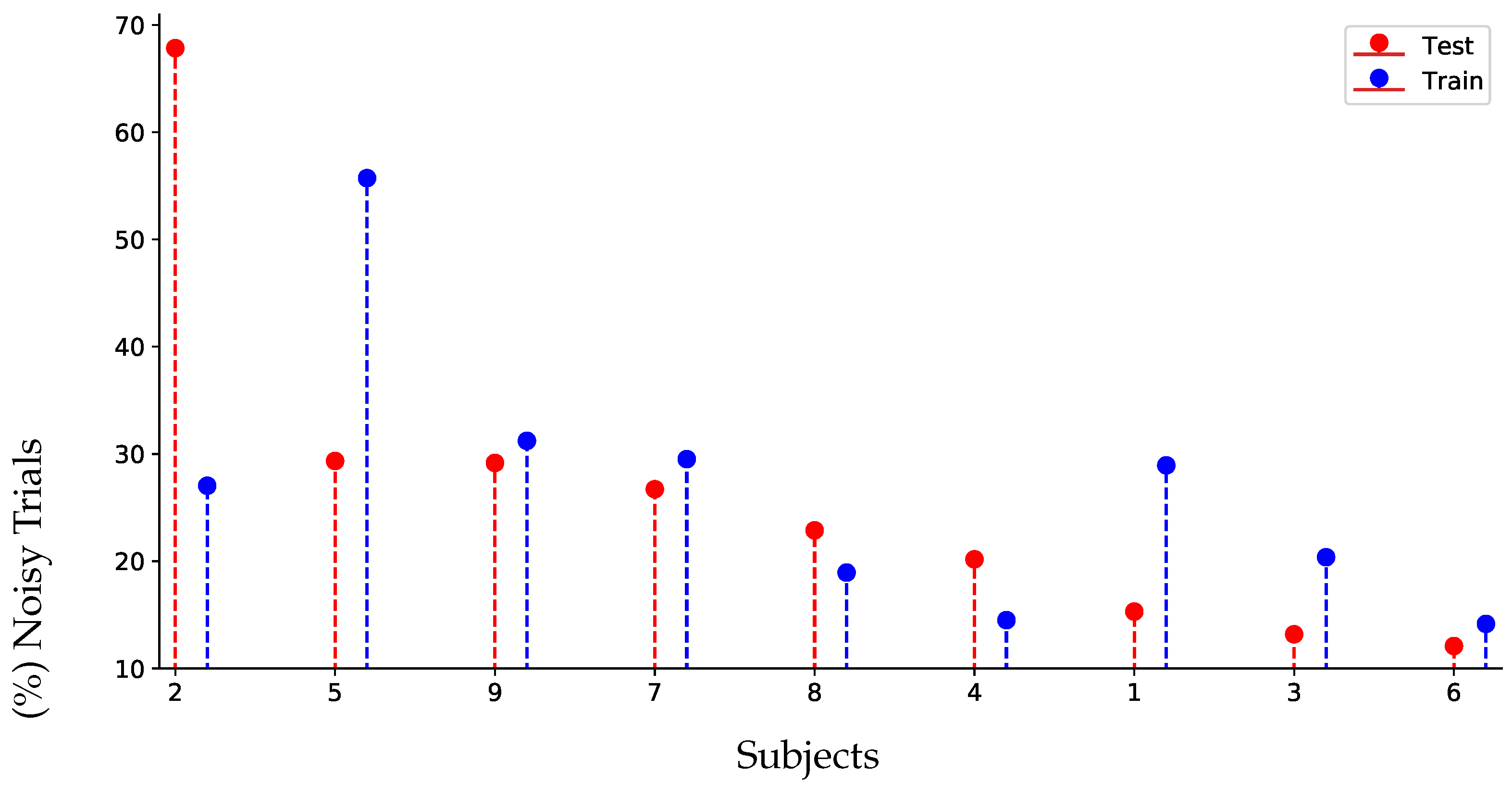 Sensors 22 05771 g004