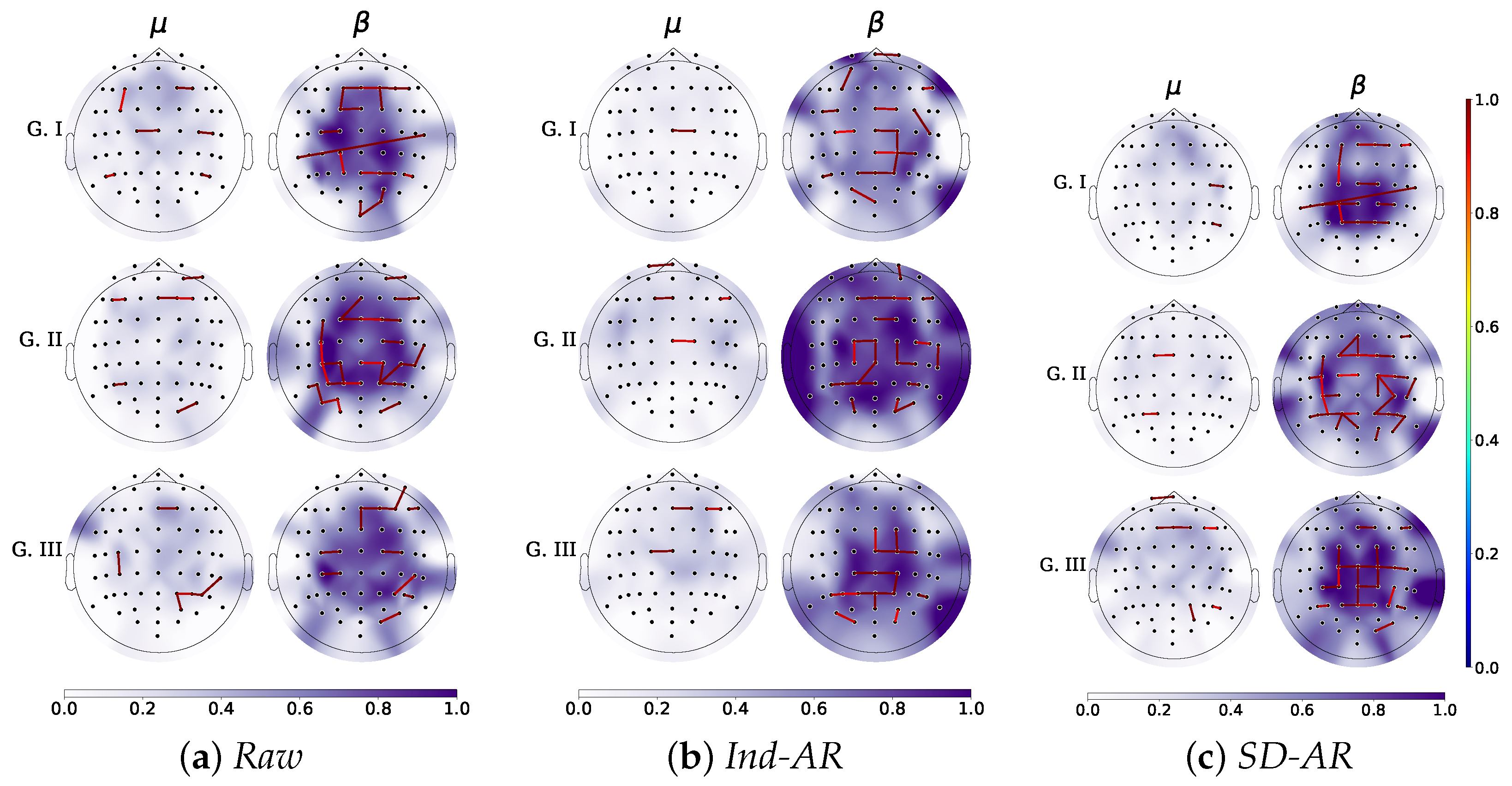 Sensors 22 05771 g006