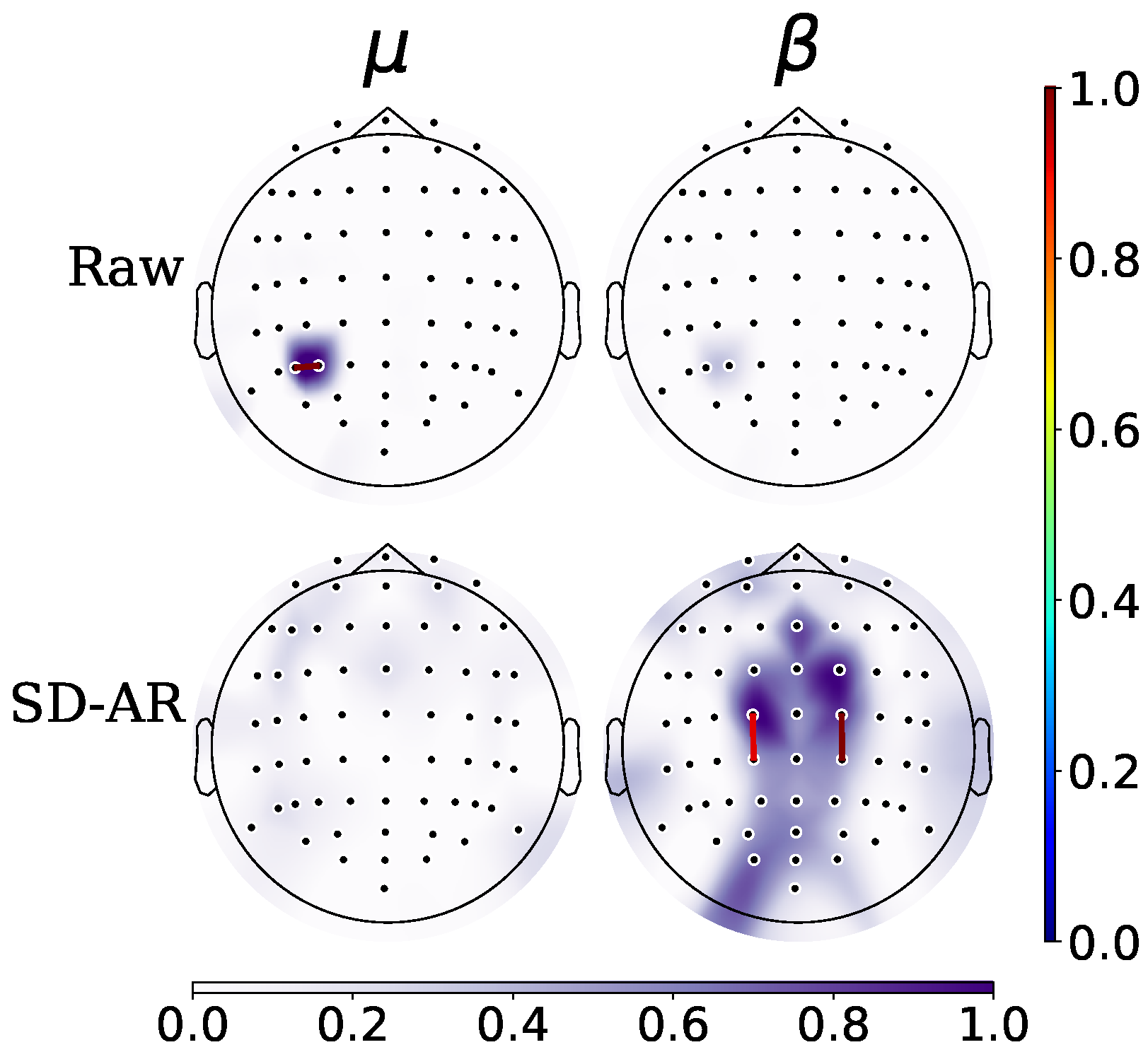 Sensors 22 05771 g007