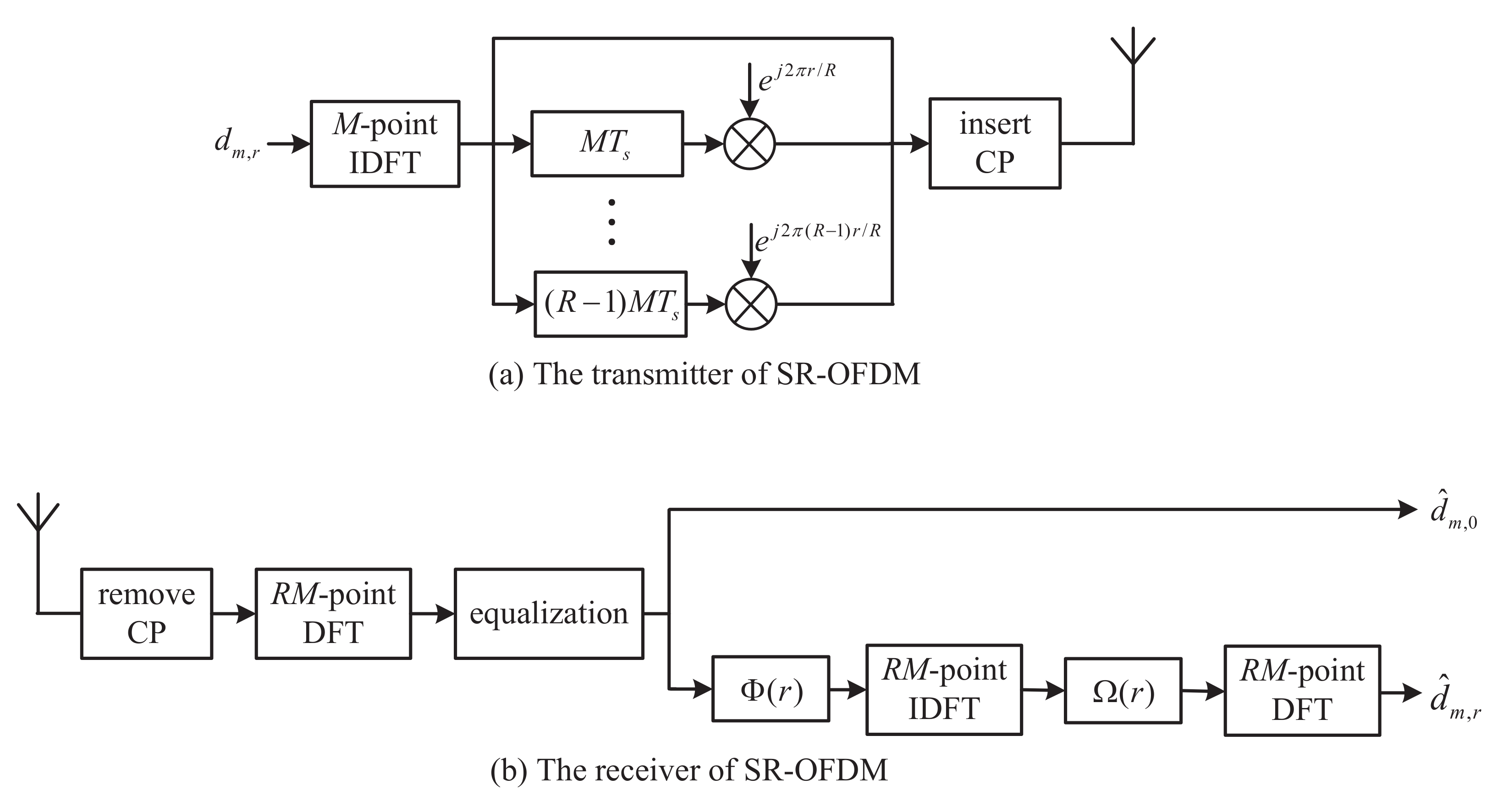 Sensors 22 05772 g001