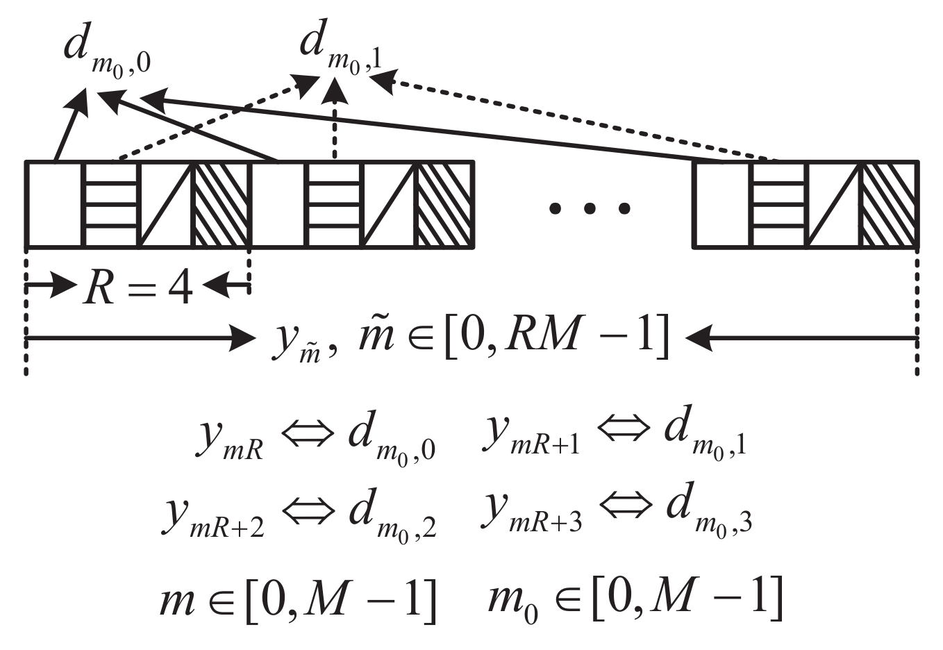 Sensors 22 05772 g003