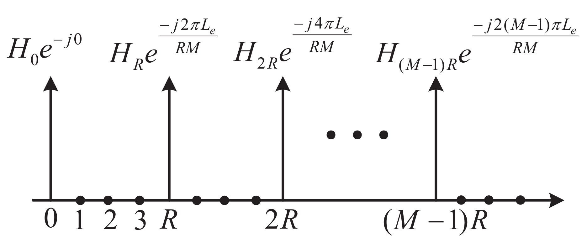 Sensors 22 05772 g006