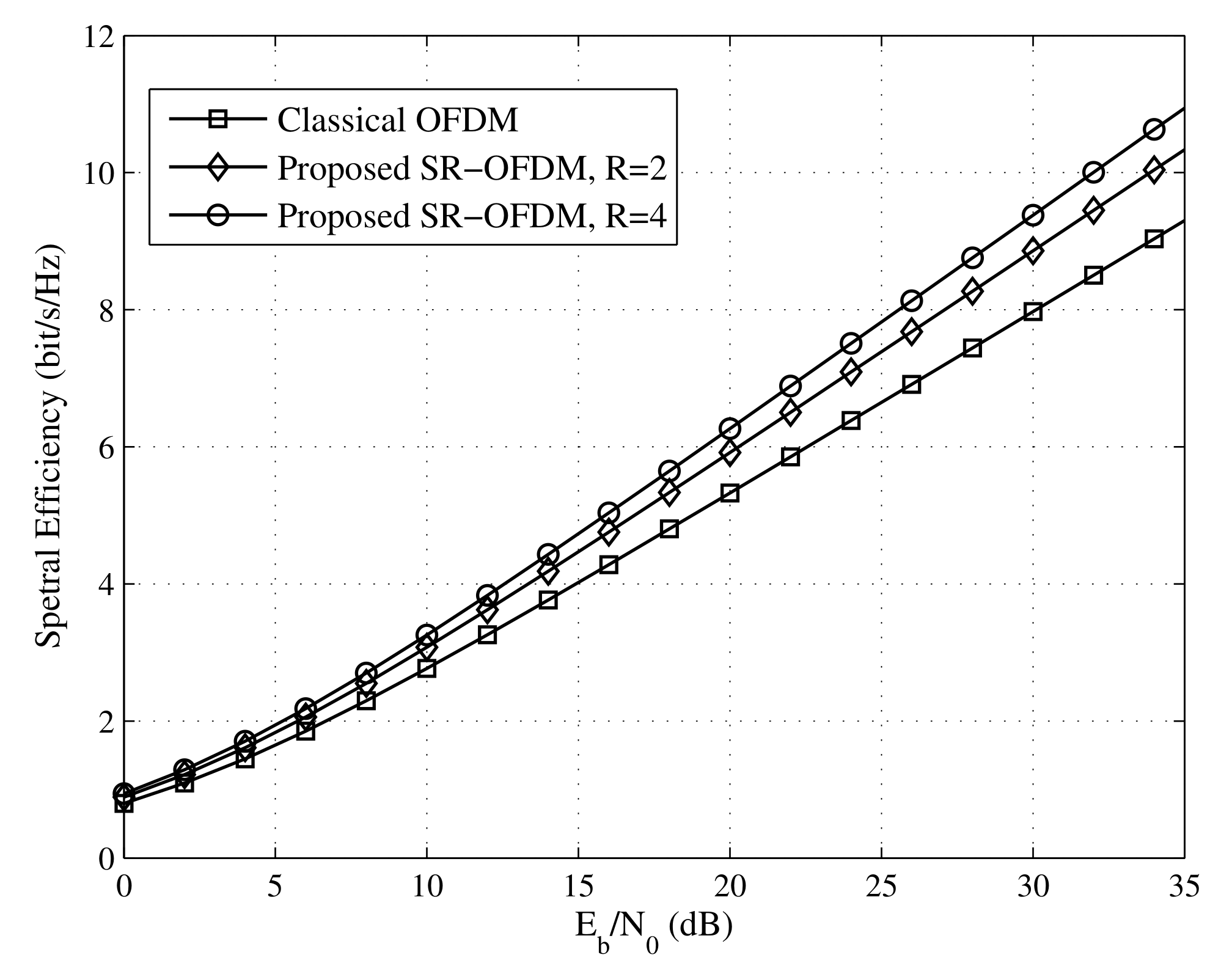 Sensors 22 05772 g008