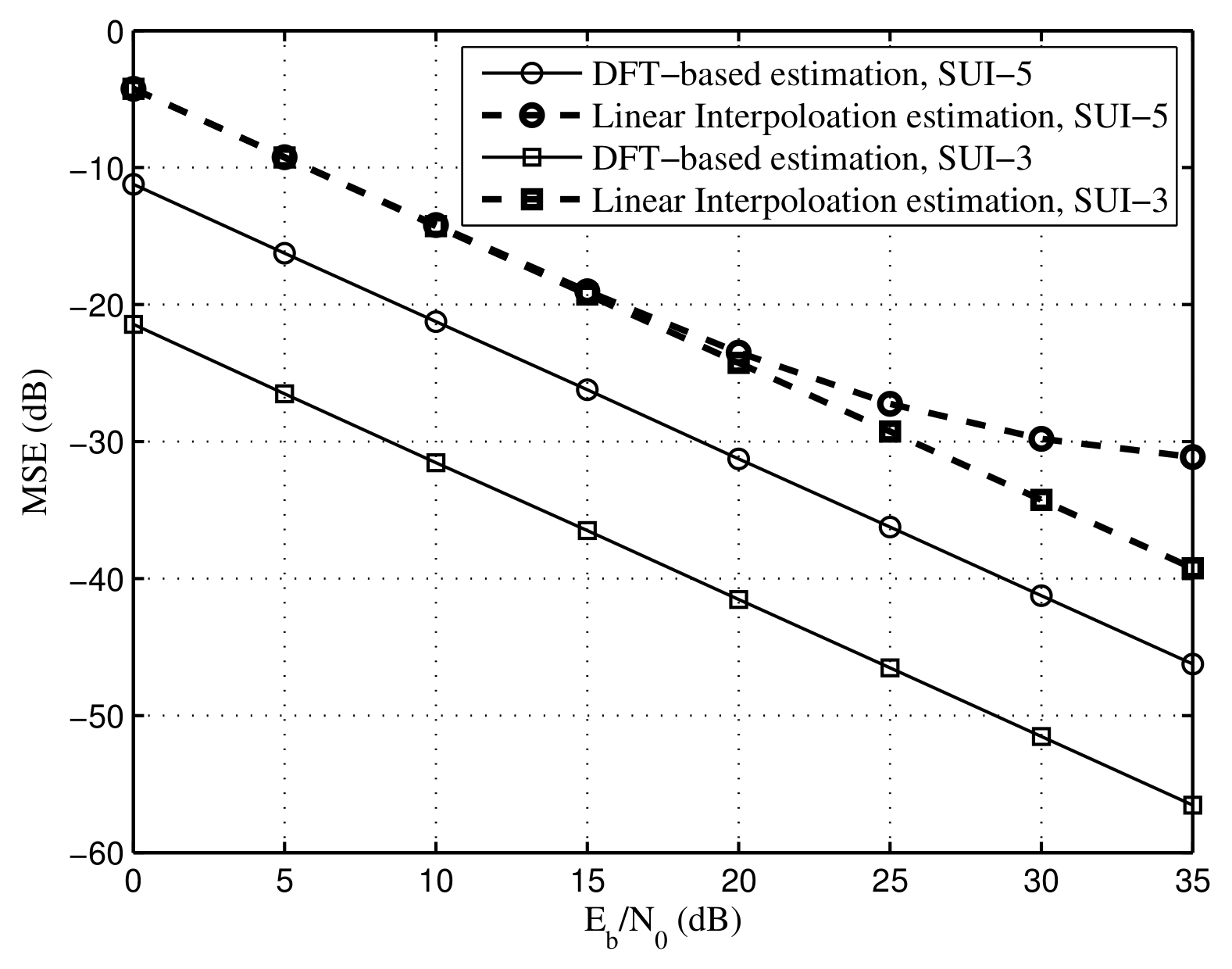 Sensors 22 05772 g011