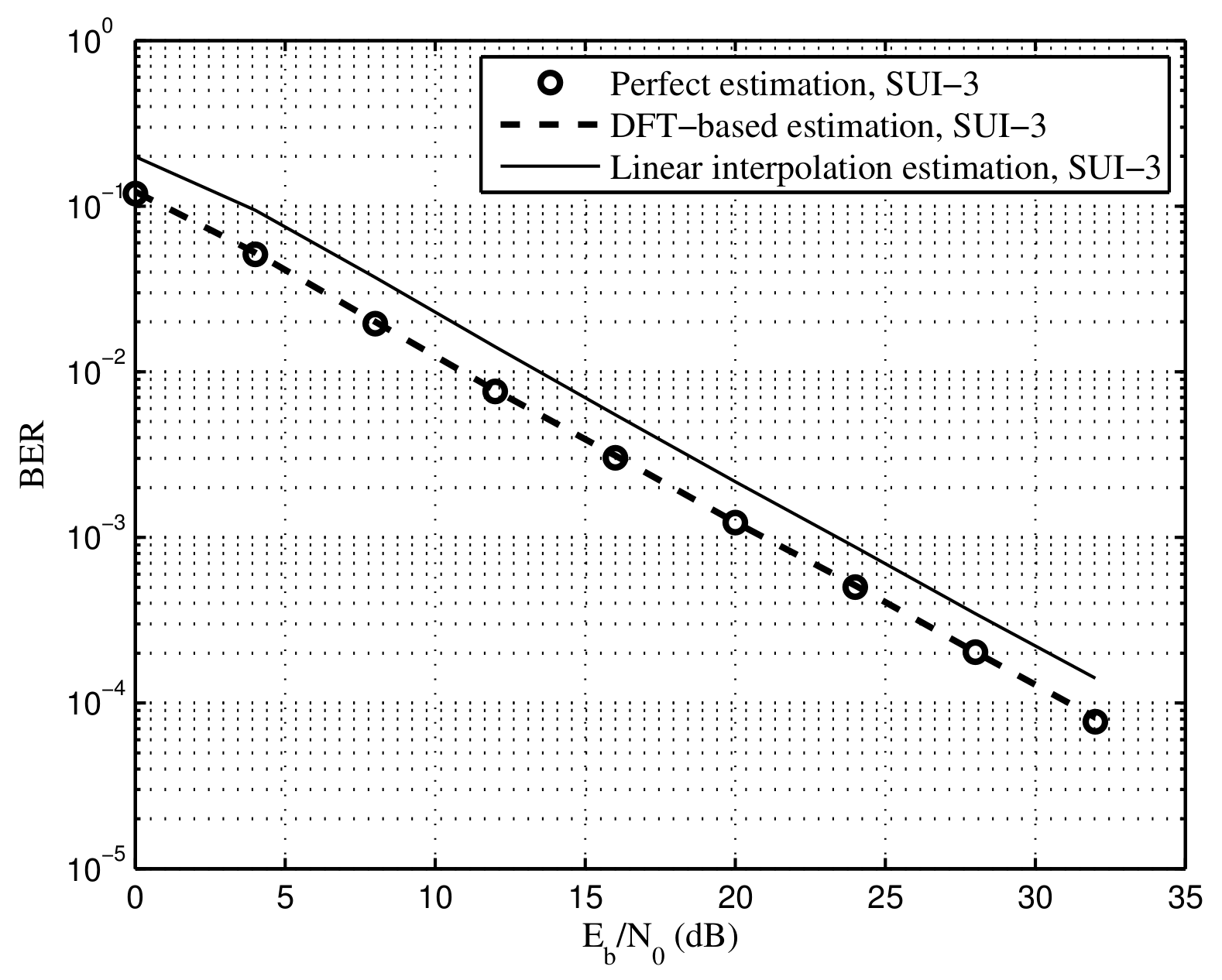 Sensors 22 05772 g012