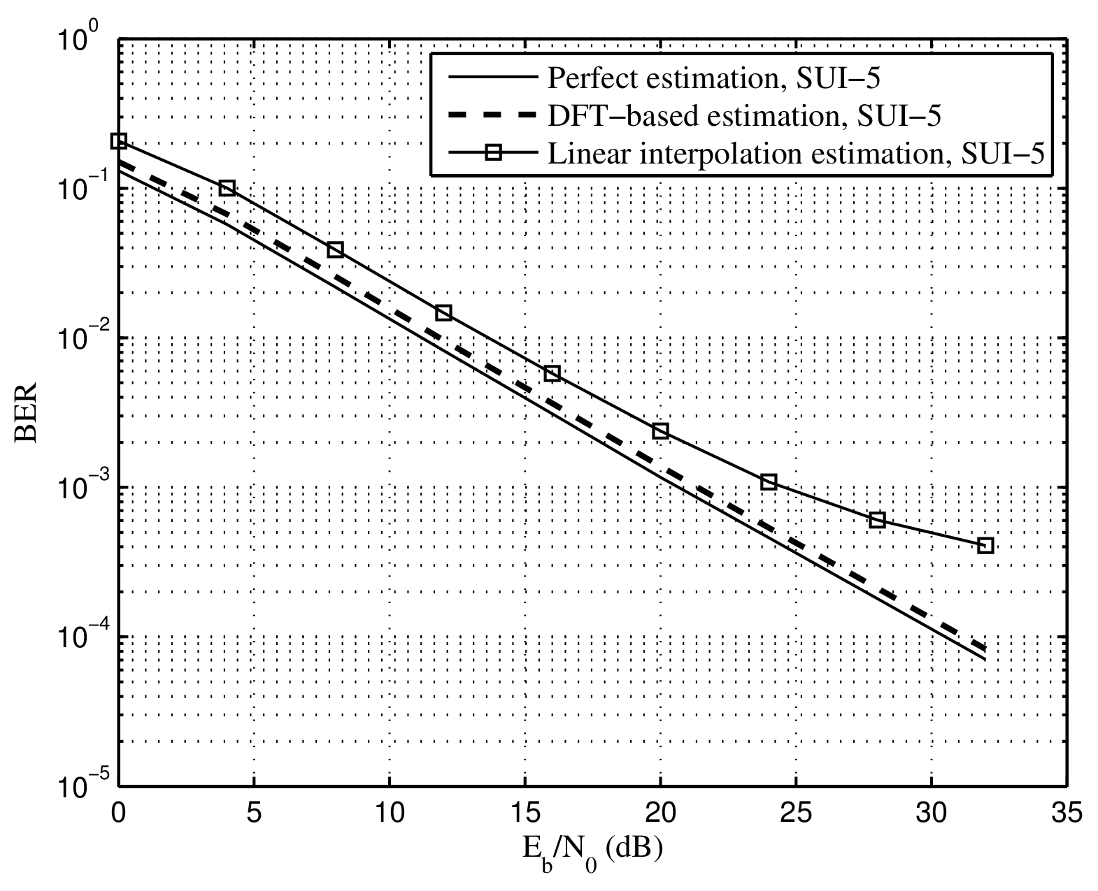 Sensors 22 05772 g013