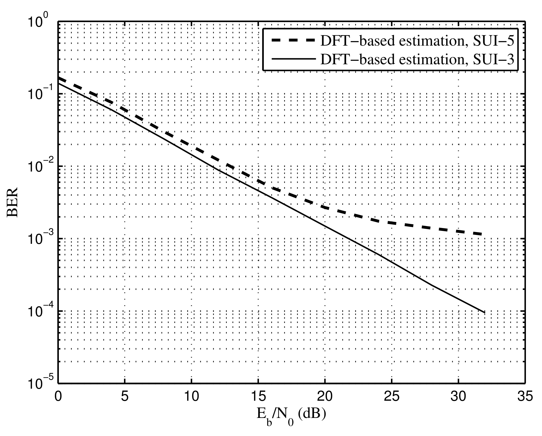 Sensors 22 05772 g014