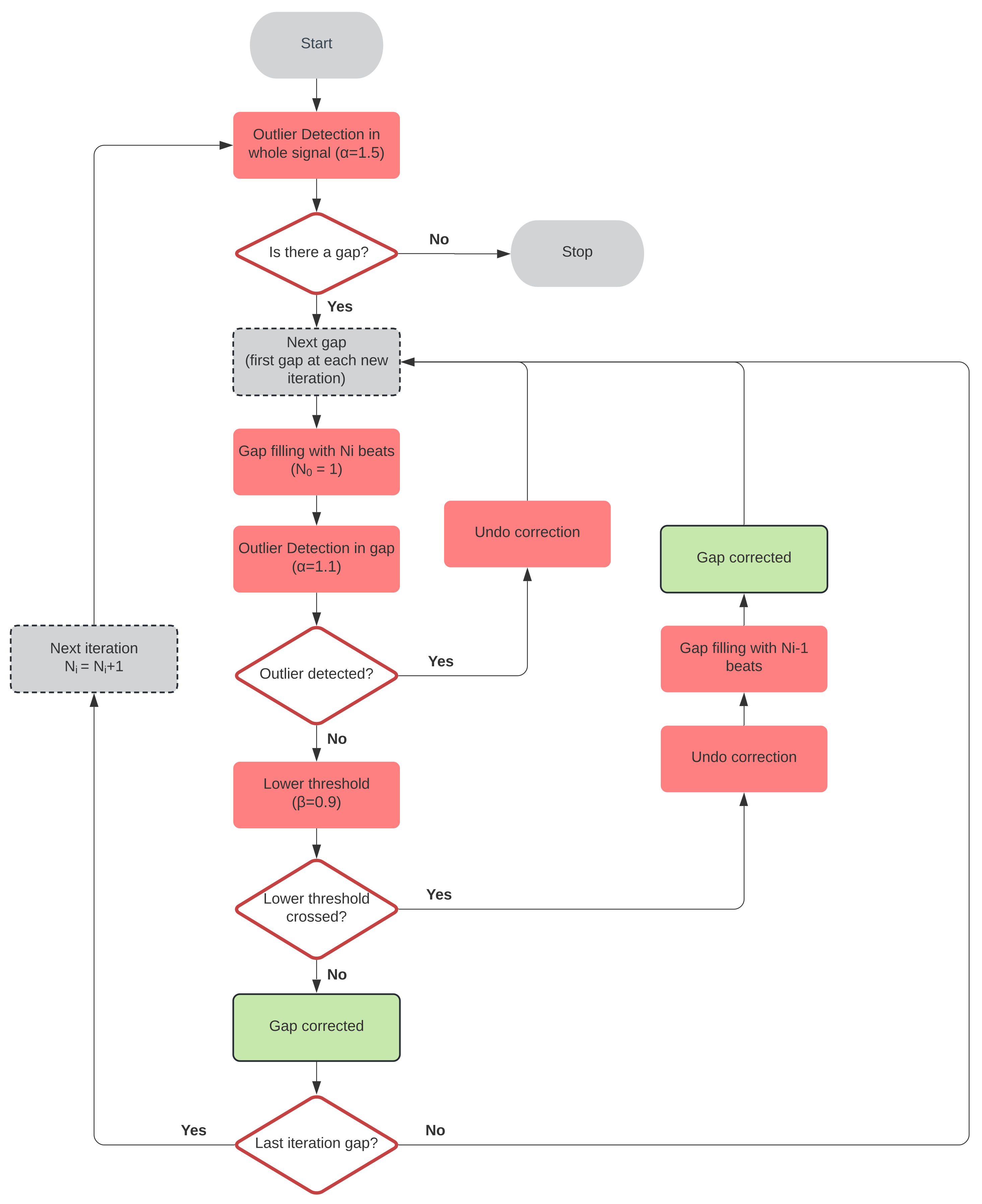 Sensors 22 05774 g003 550