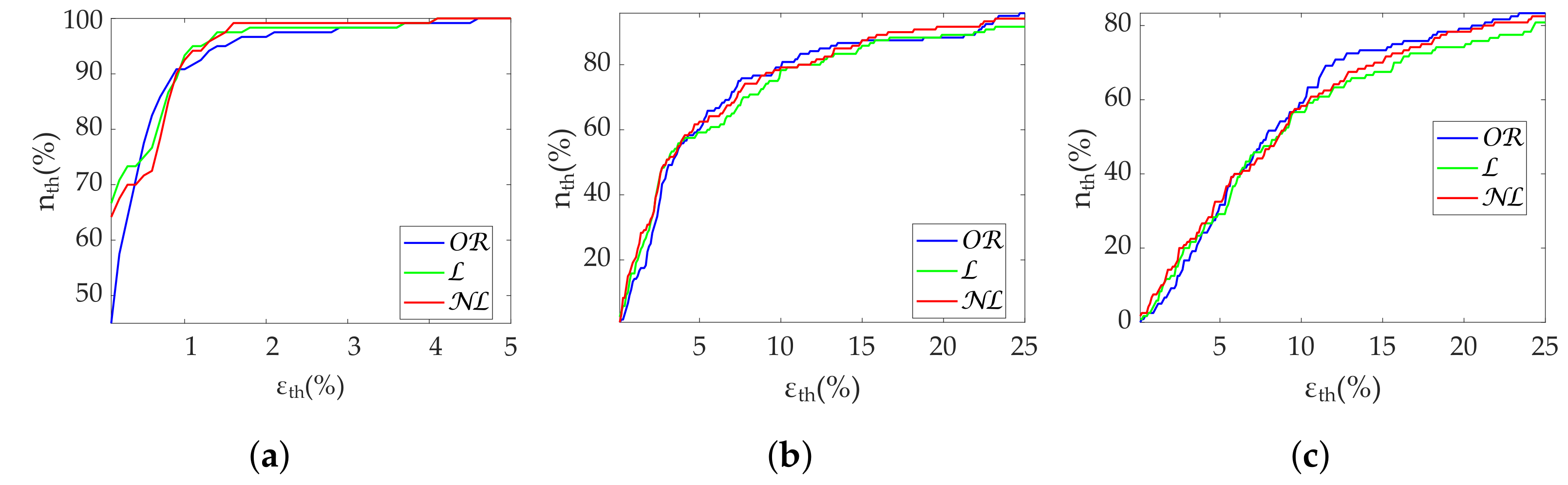 Sensors 22 05774 g004 550