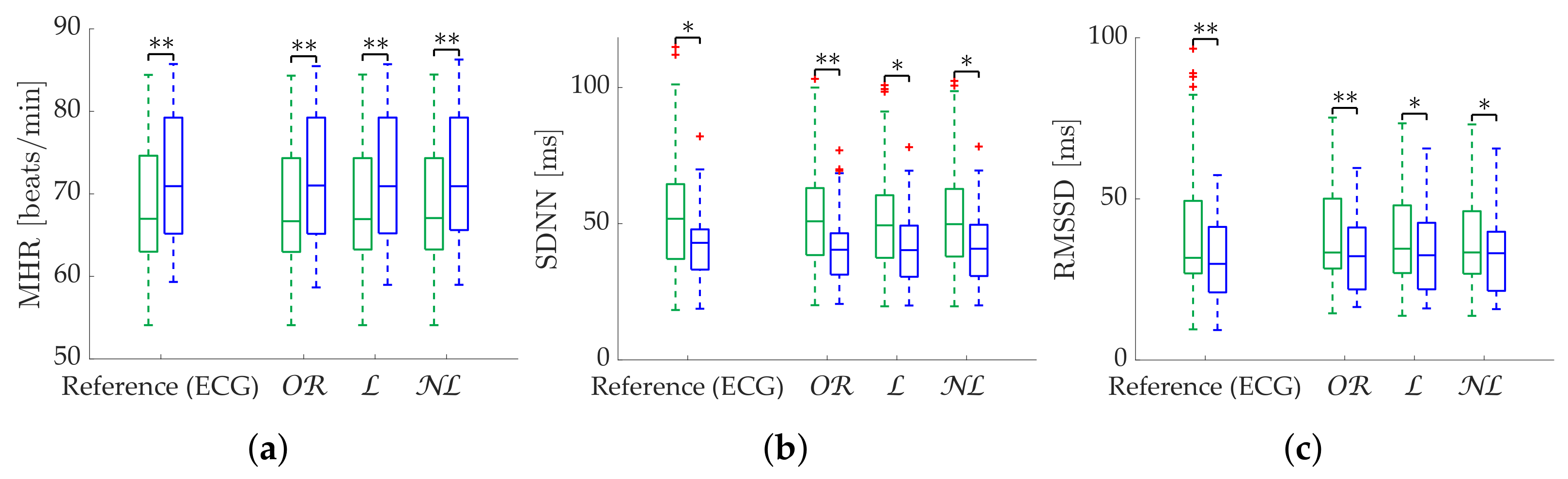 Sensors 22 05774 g005 550