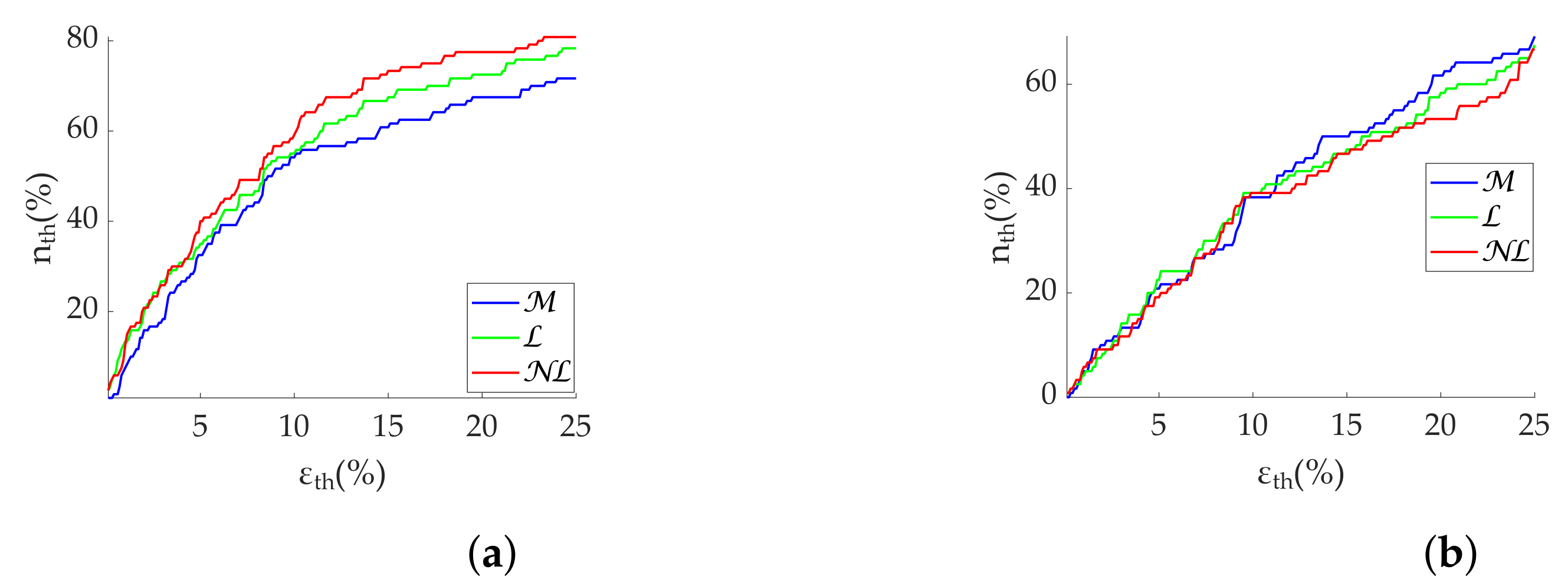 Sensors 22 05774 g006 550