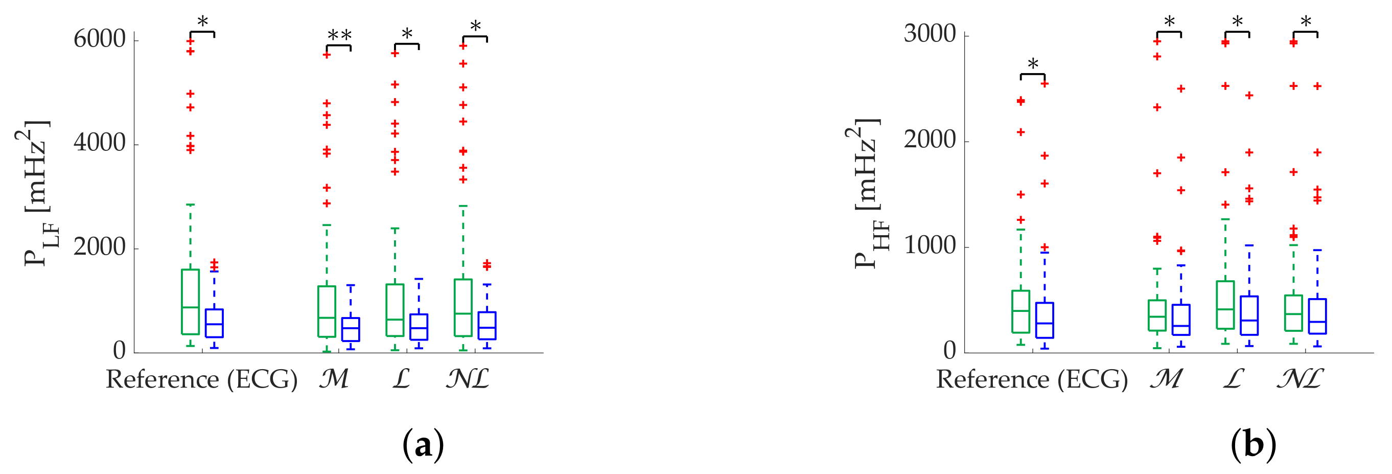 Sensors 22 05774 g007 550