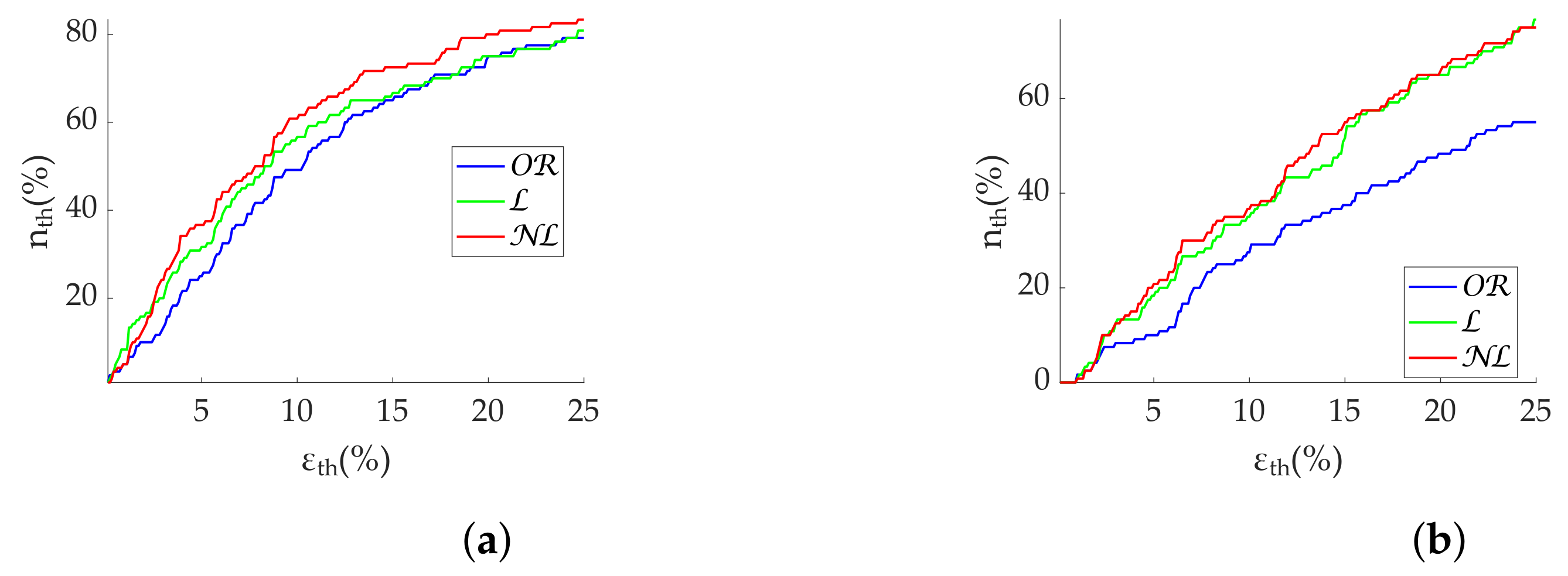 Sensors 22 05774 g008 550