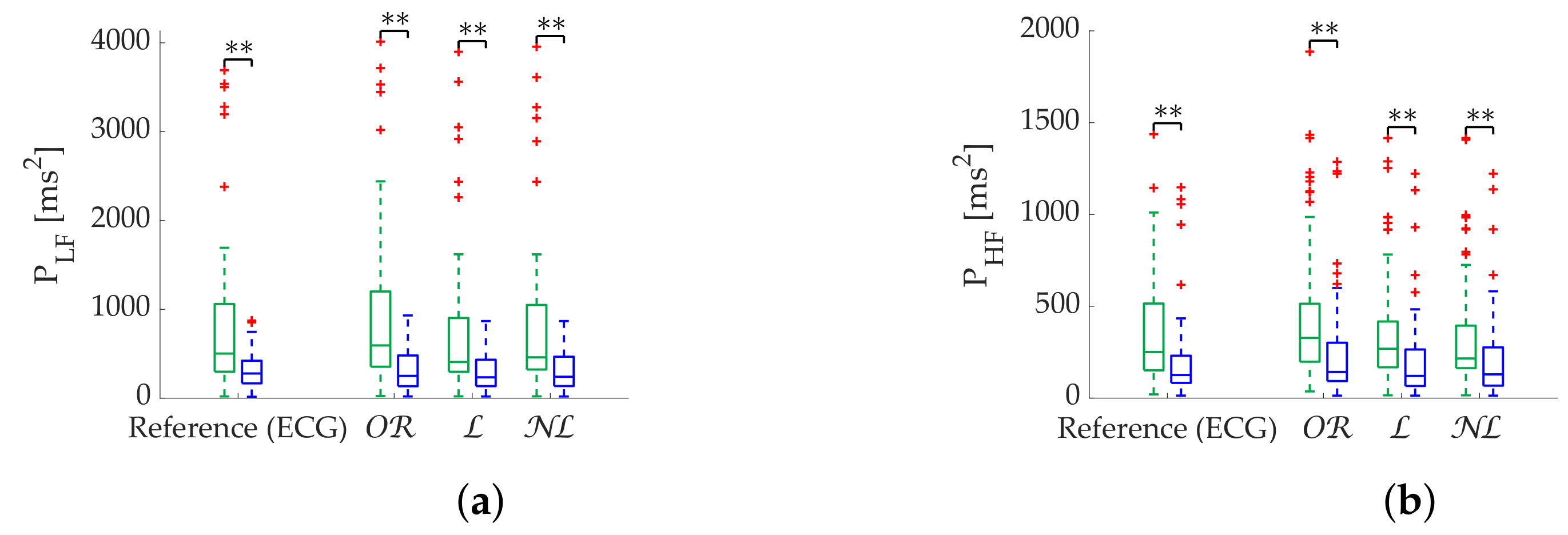 Sensors 22 05774 g009 550