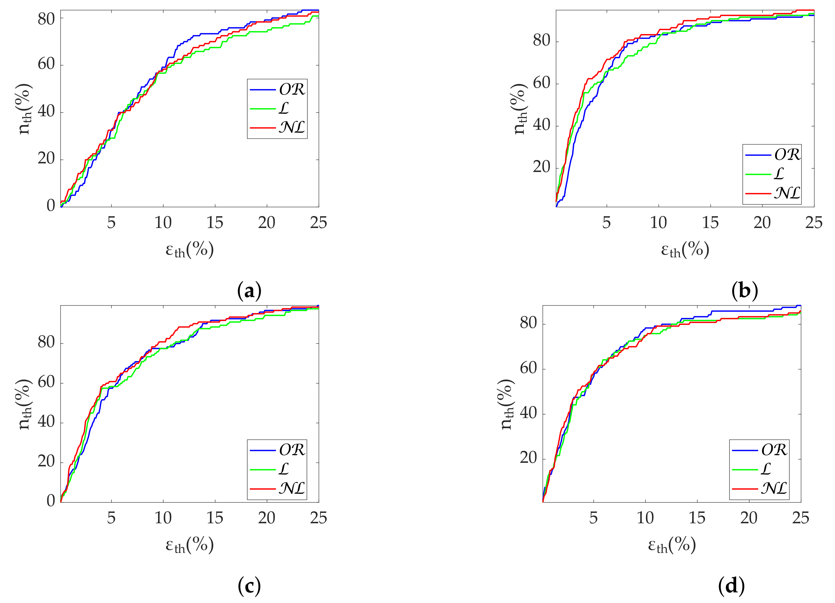 Sensors 22 05774 g010 550