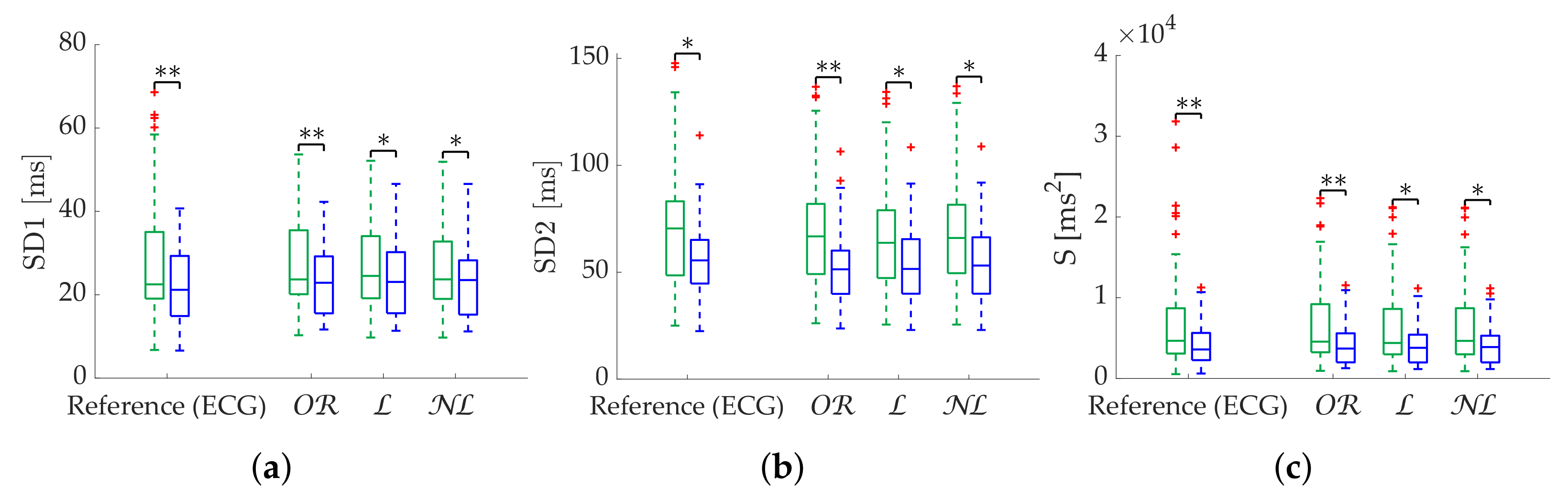 Sensors 22 05774 g011a 550