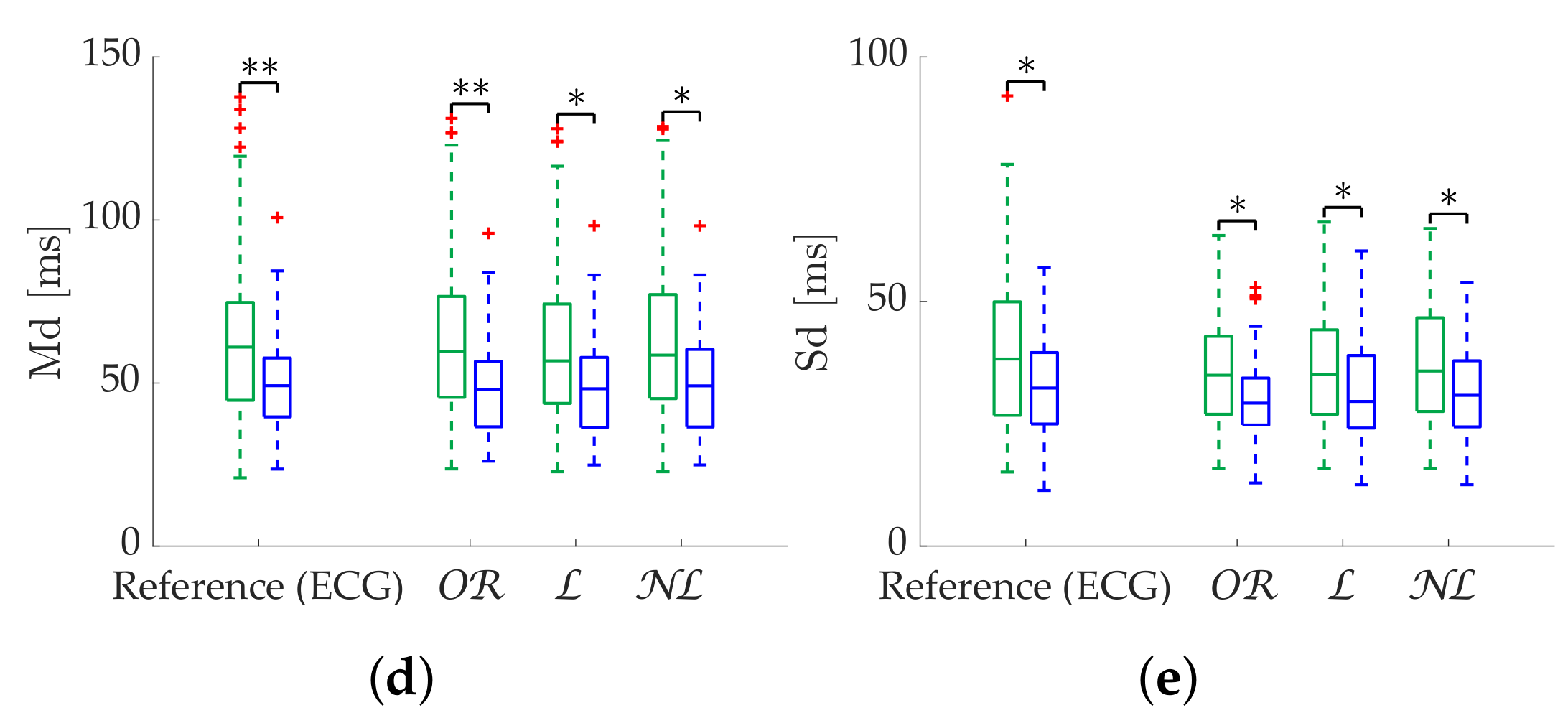Sensors 22 05774 g011b 550