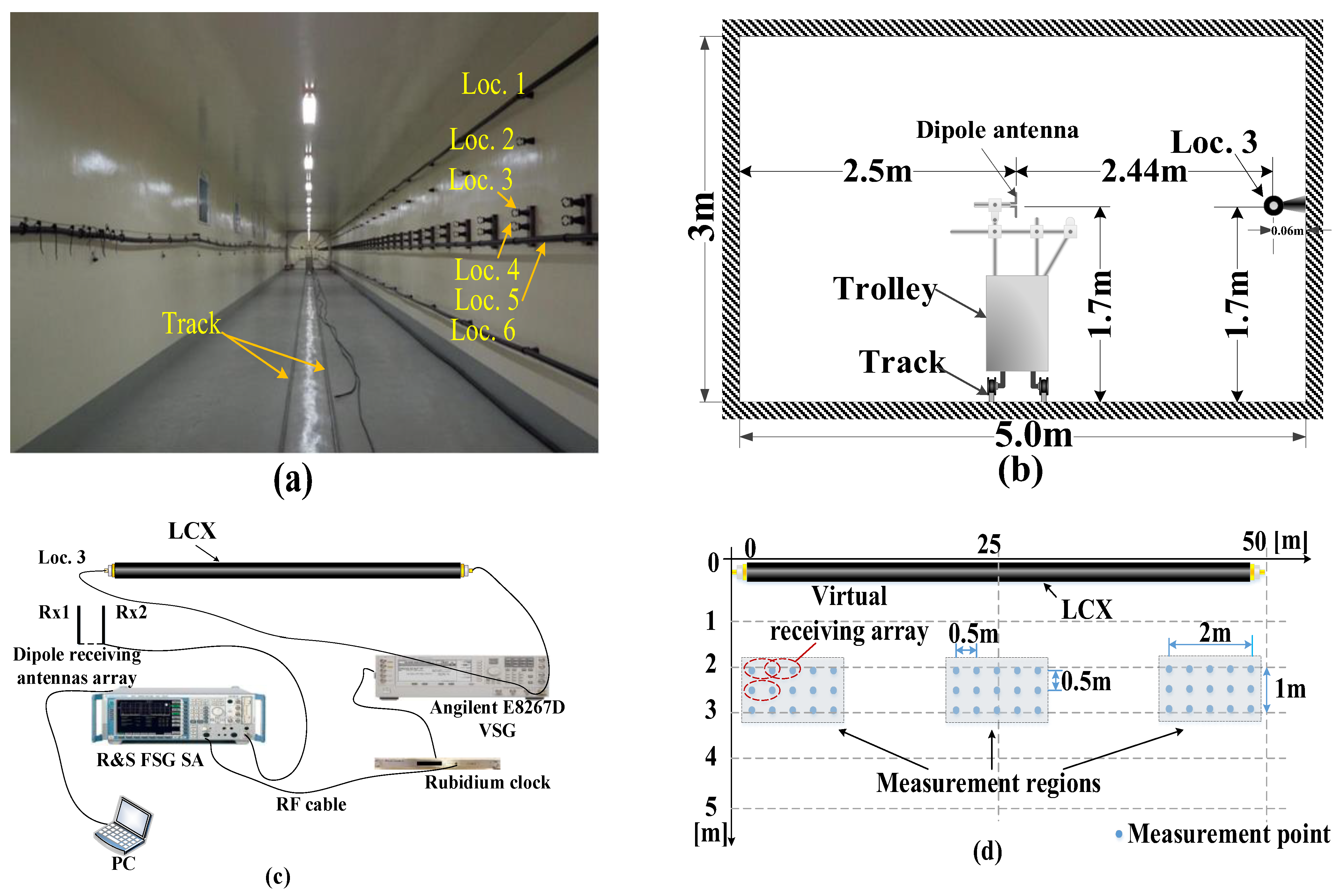Sensors 22 05776 g005