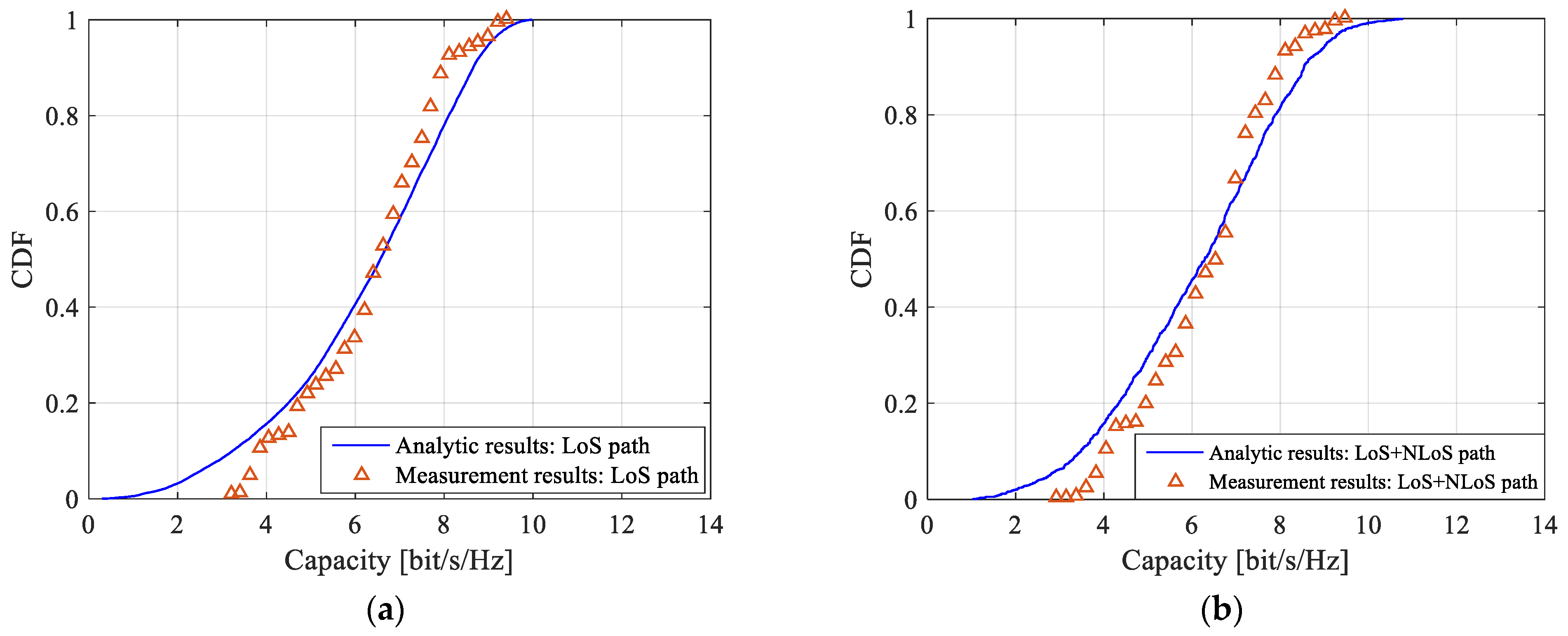 Sensors 22 05776 g007