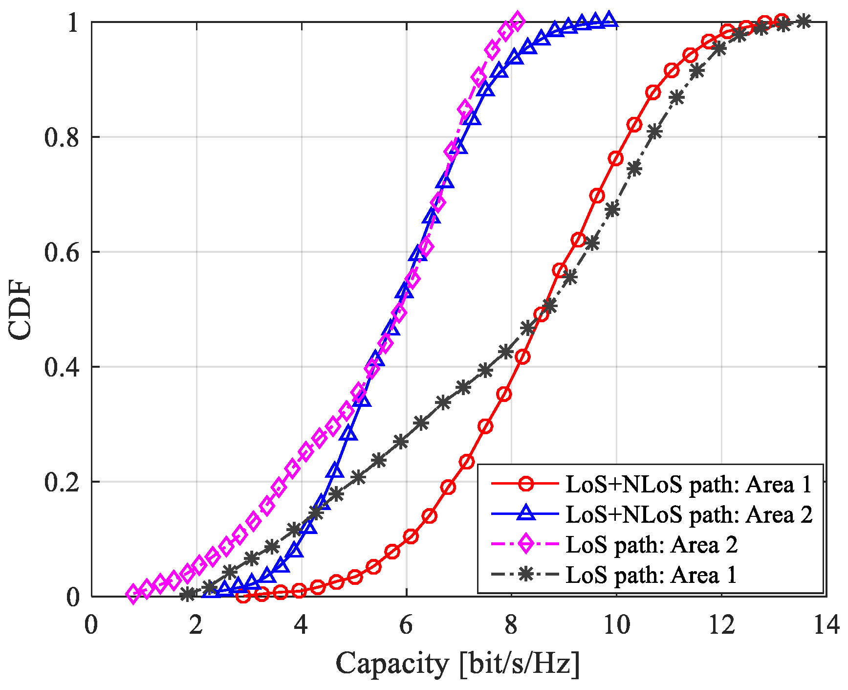 Sensors 22 05776 g009