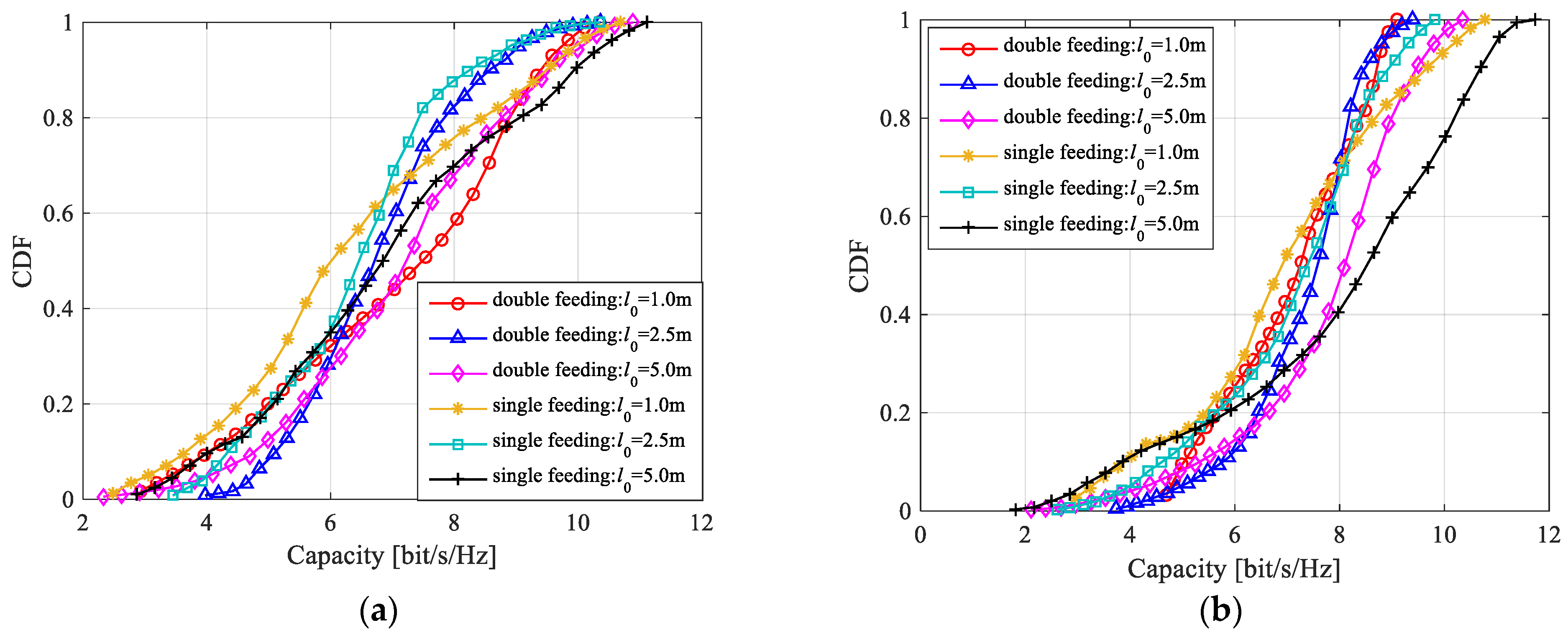 Sensors 22 05776 g012