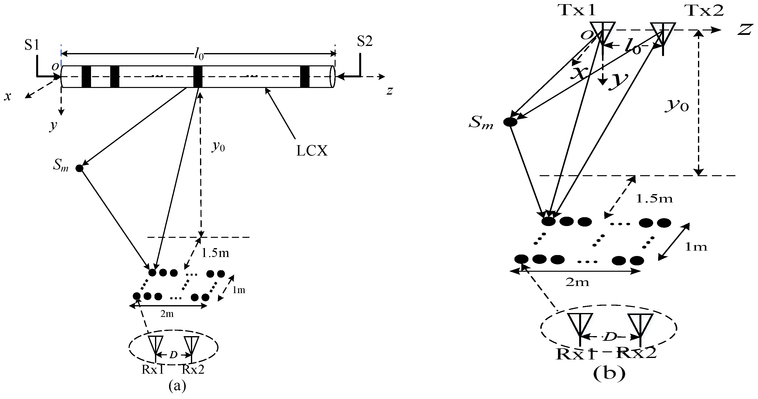 Sensors 22 05776 g013