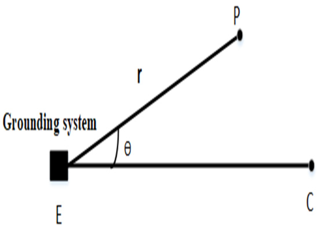 Sensors 22 05777 g001