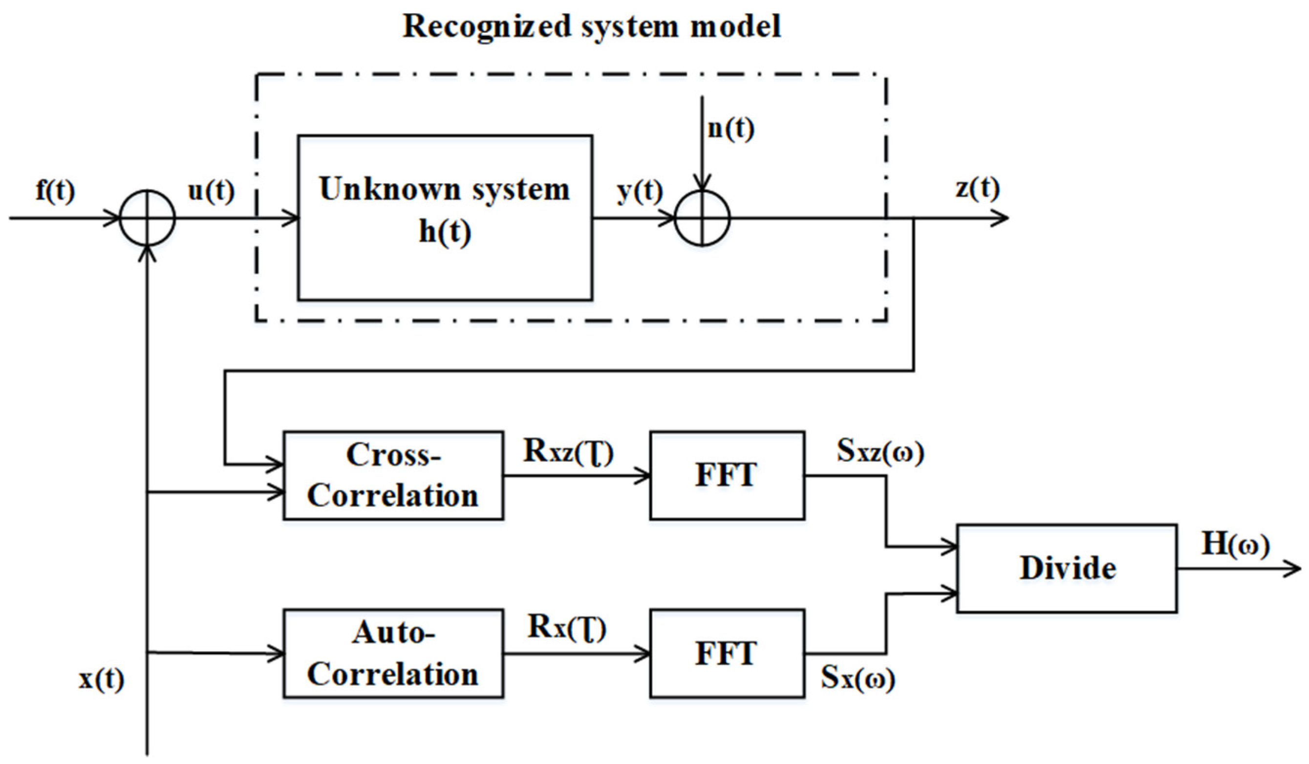 Sensors 22 05777 g003