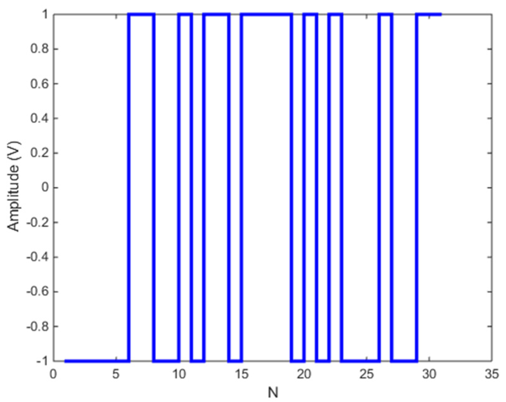 Sensors 22 05777 g004