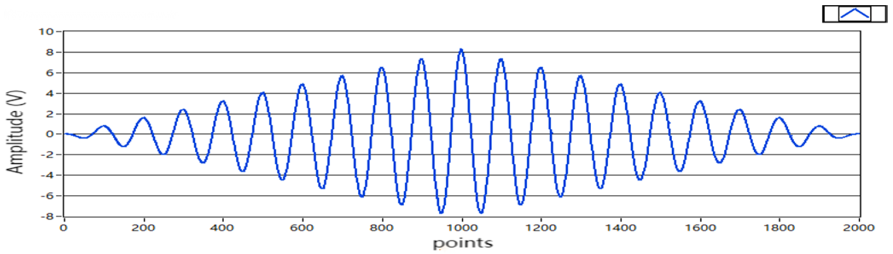 Sensors 22 05777 g006