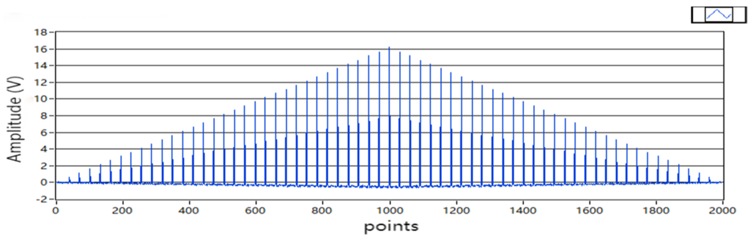 Sensors 22 05777 g007