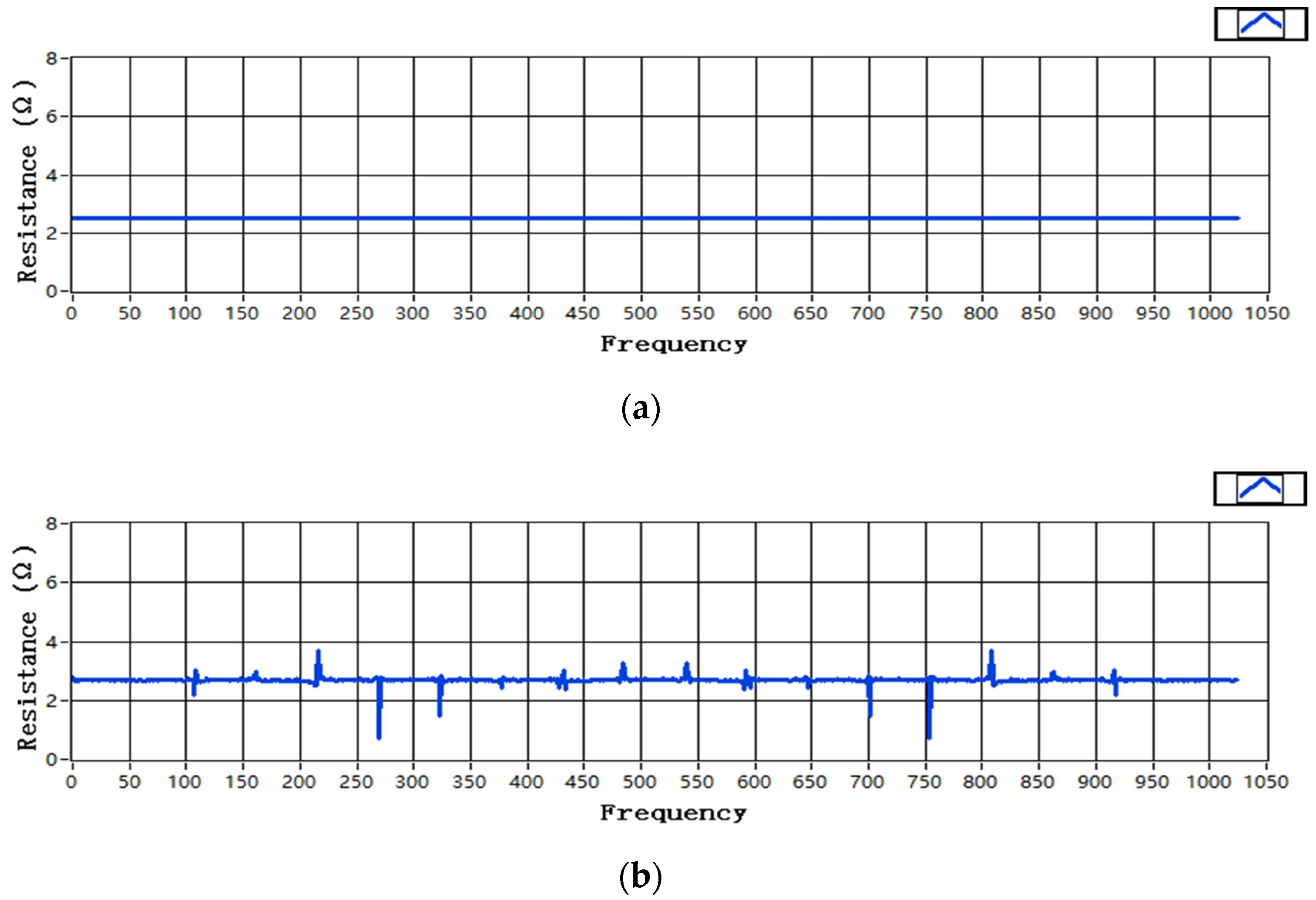 Sensors 22 05777 g008